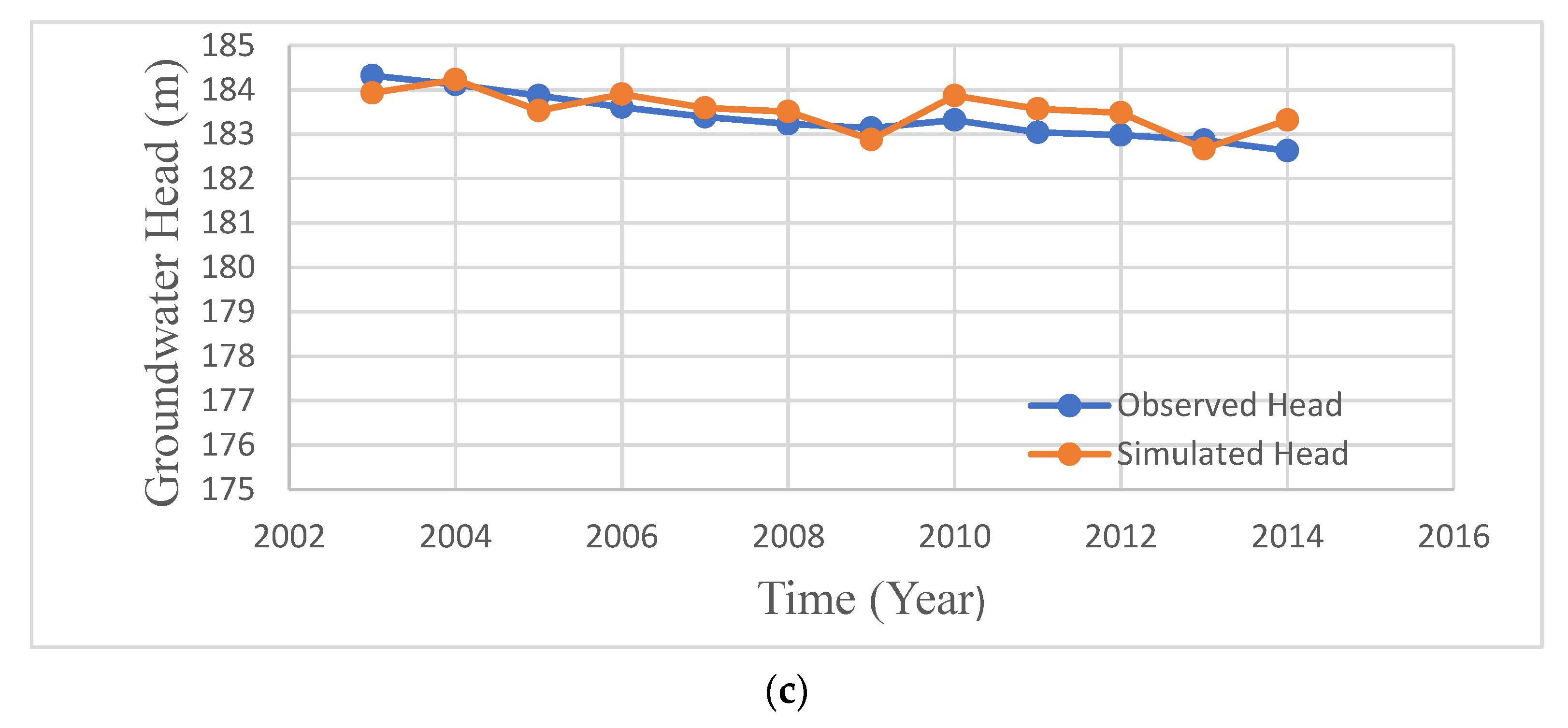 Sustainability 14 04421 g008b Sustainability 14 04421 g008b