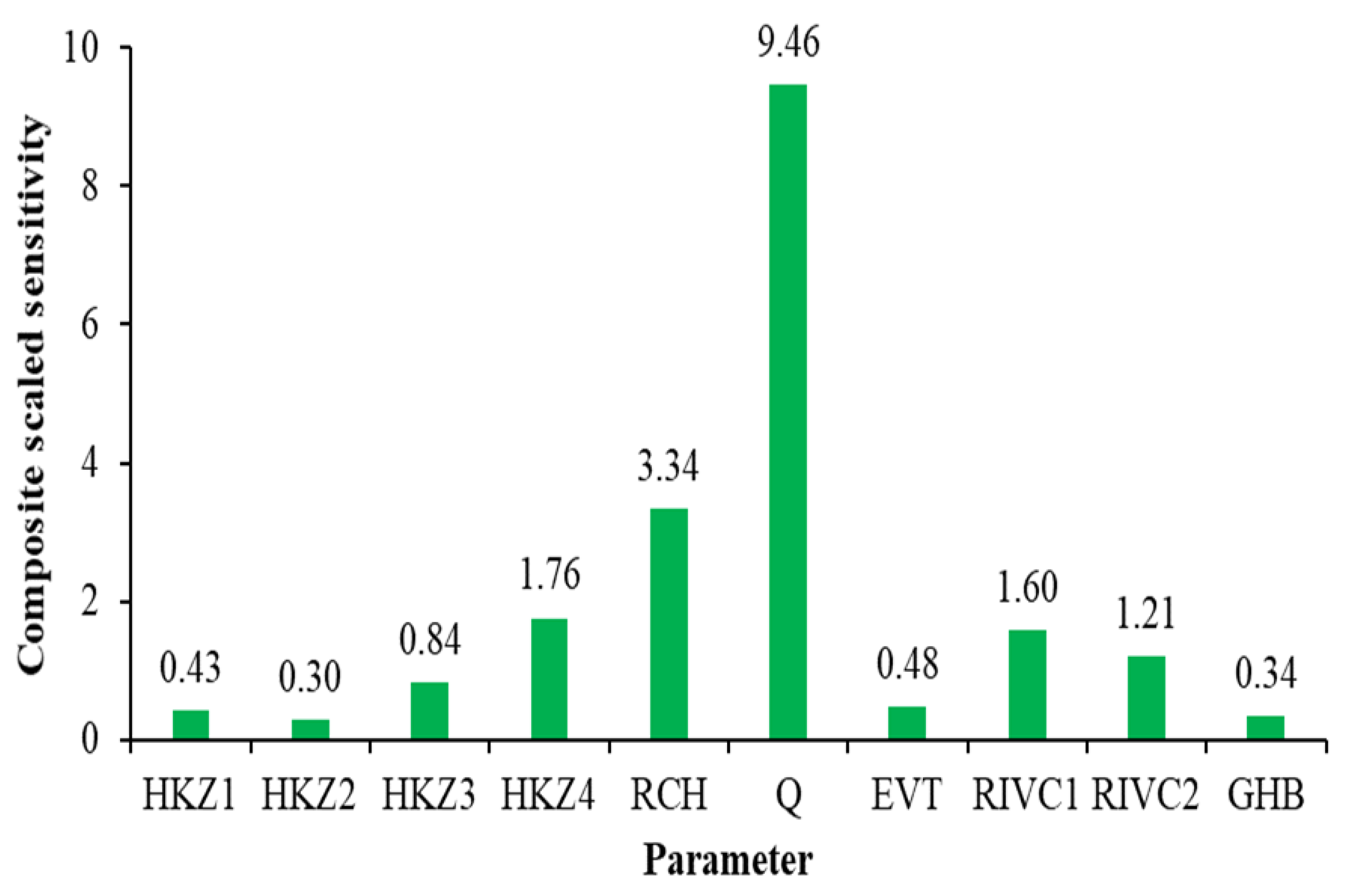 Sustainability 14 04421 g009 Sustainability 14 04421 g009