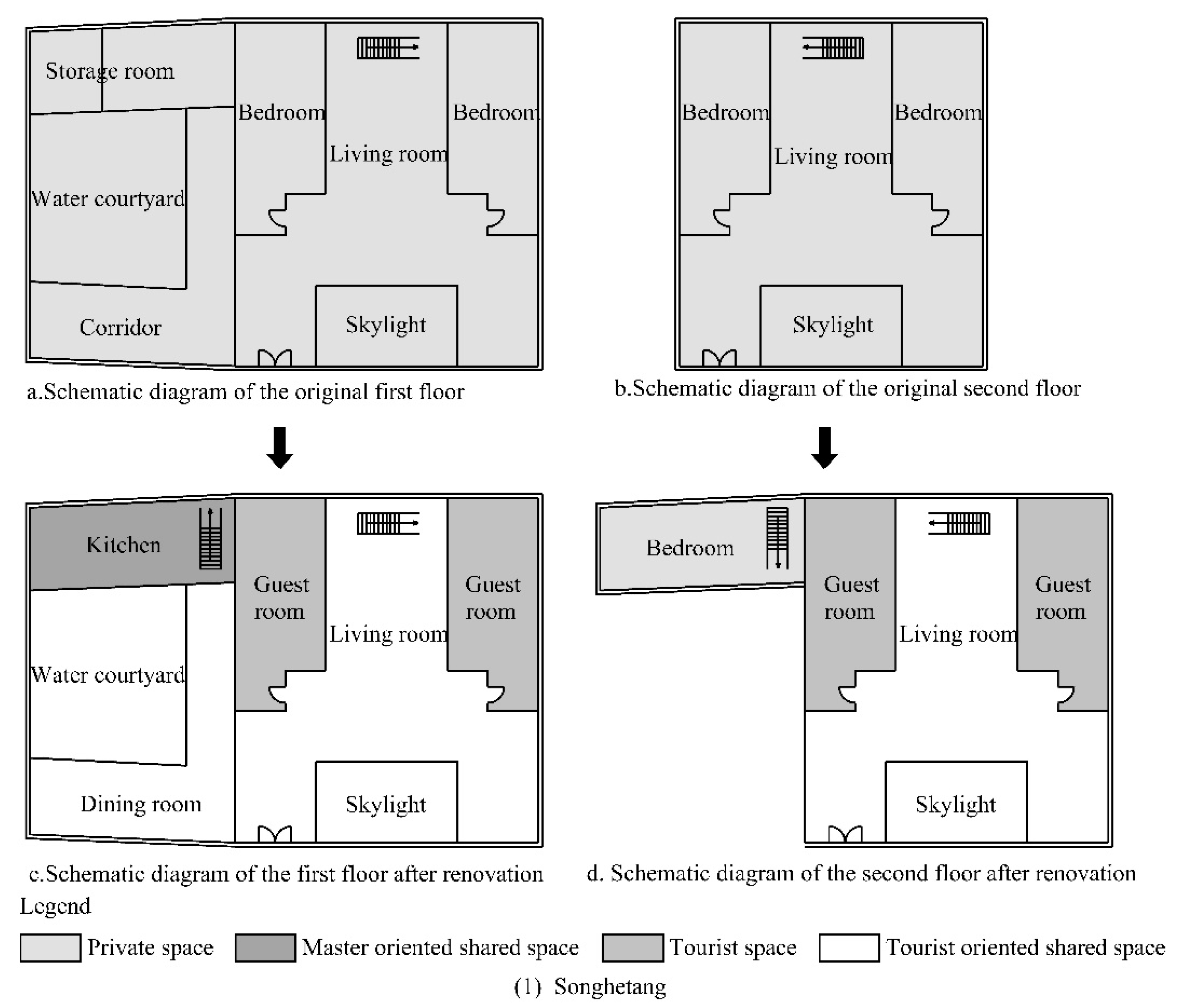 Sustainability 14 04423 g007a