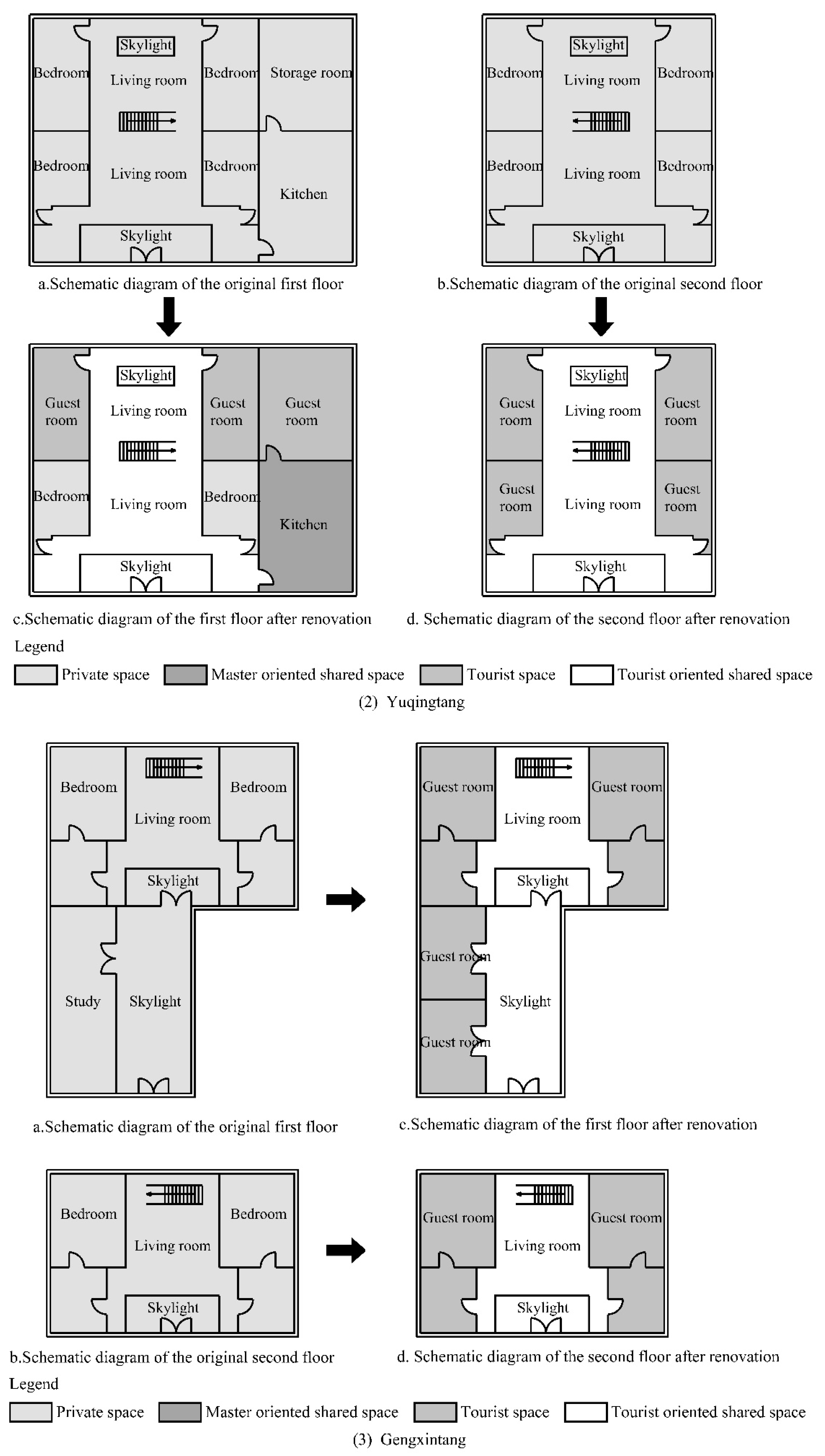 Sustainability 14 04423 g007b
