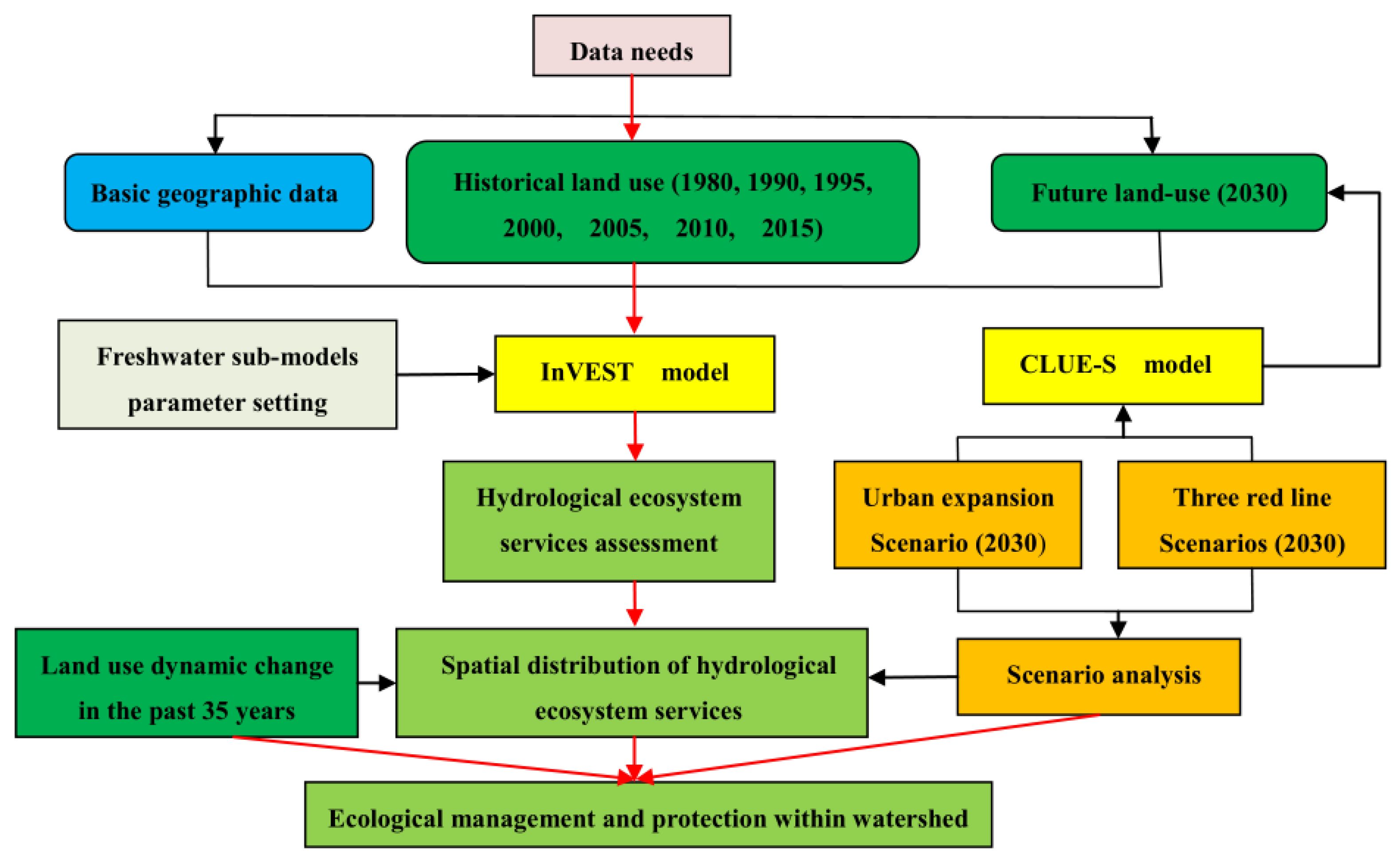 Sustainability 14 04424 g003