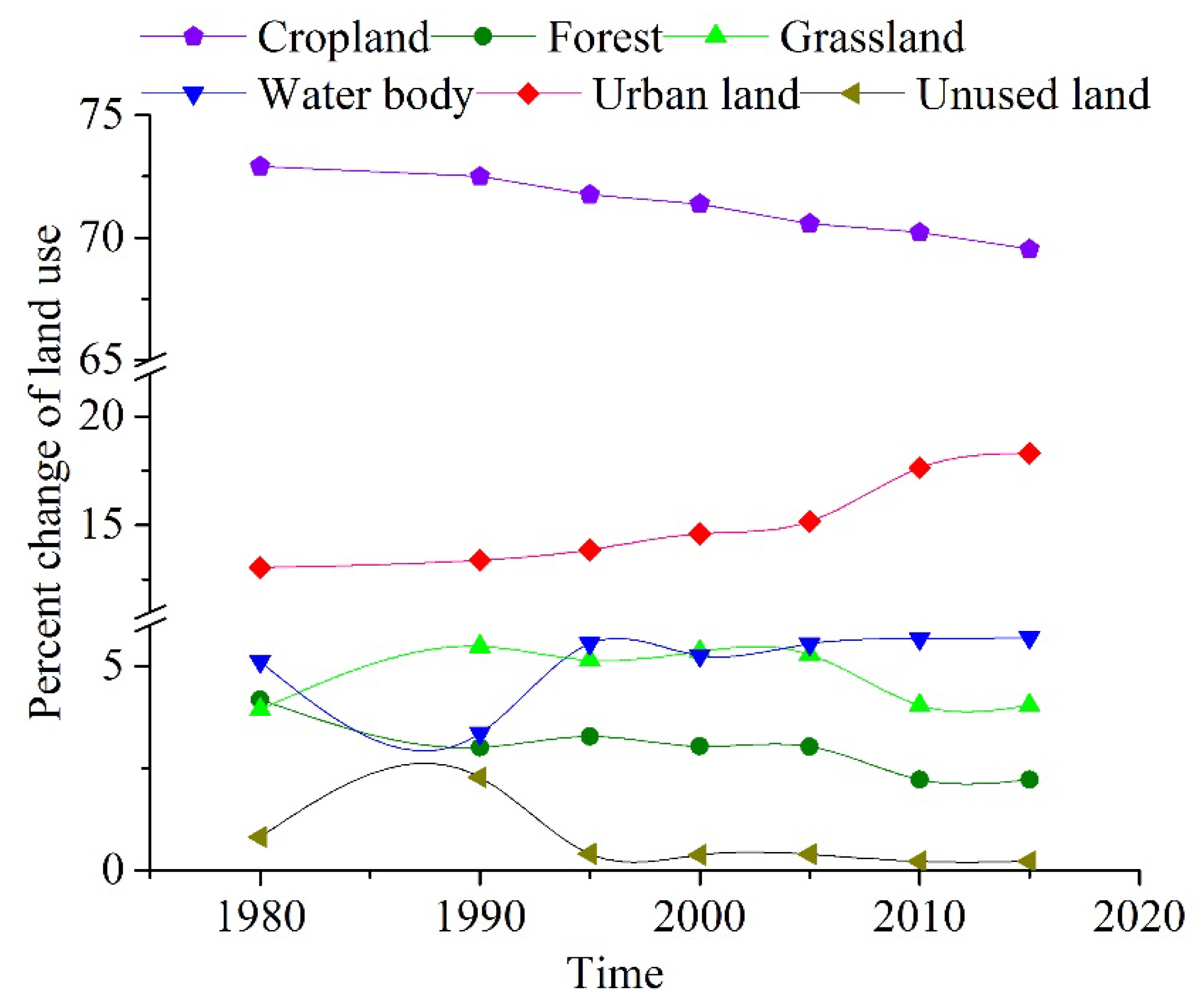 Sustainability 14 04424 g004