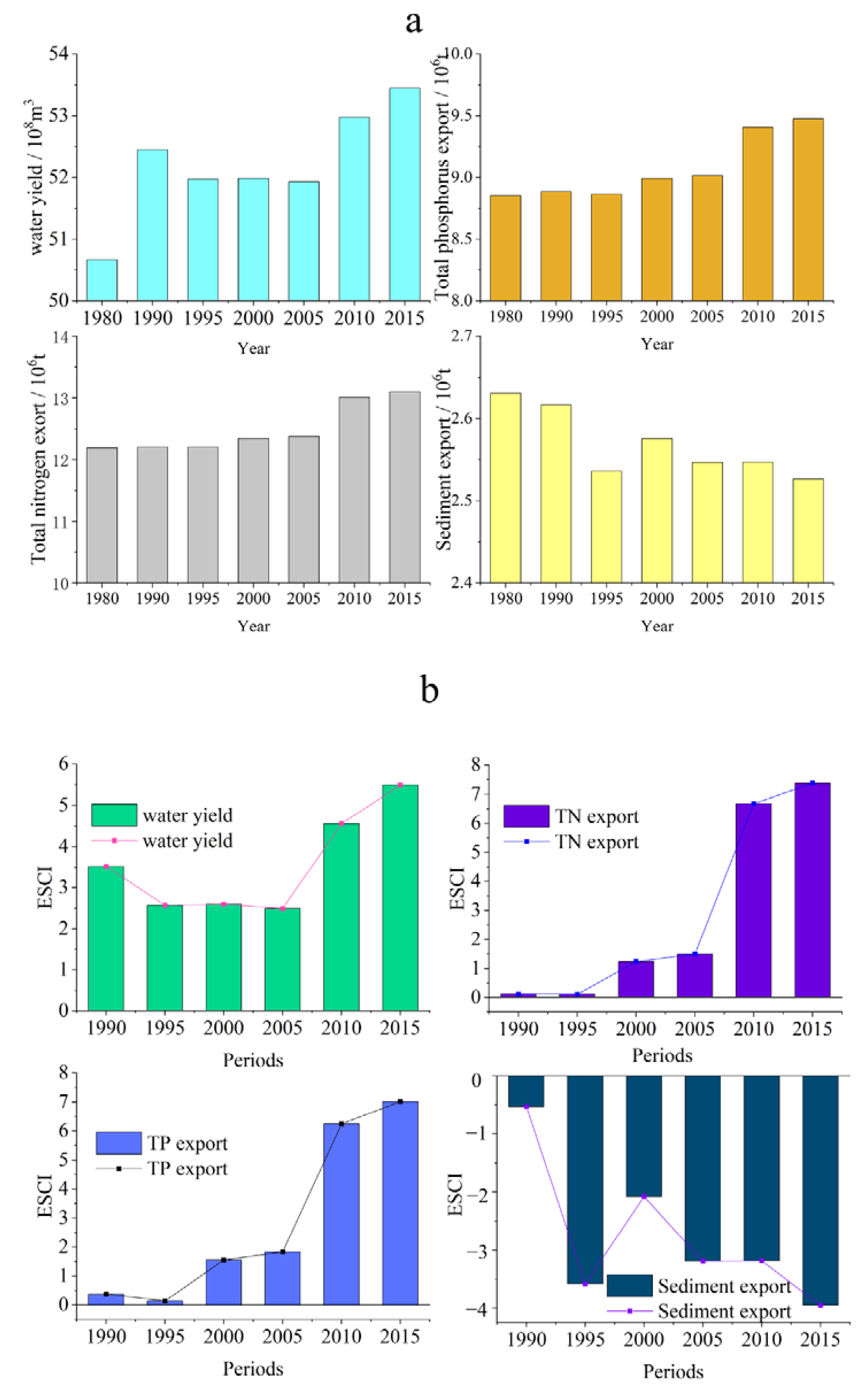 Sustainability 14 04424 g005