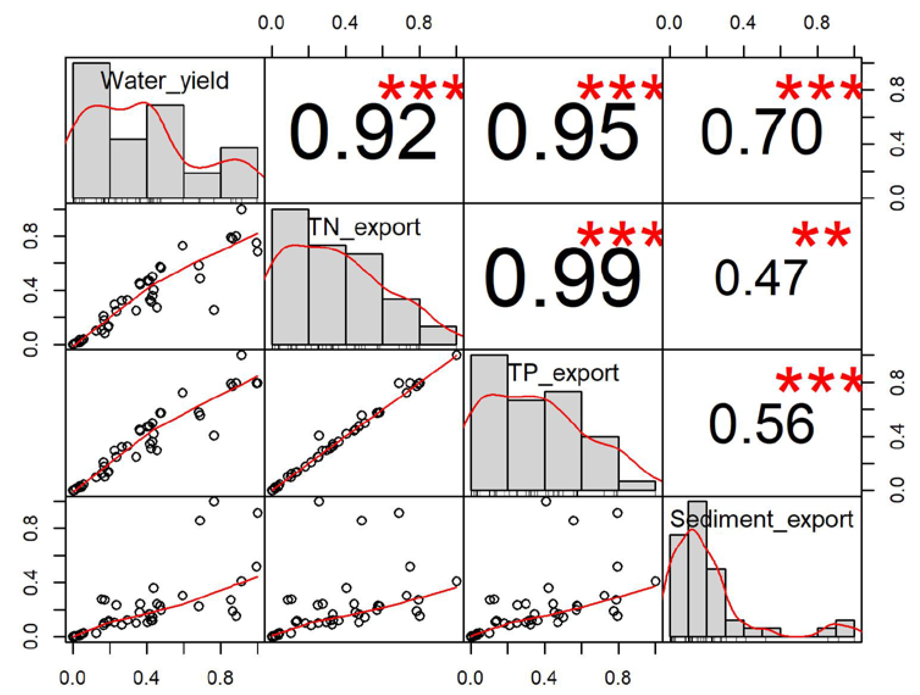 Sustainability 14 04424 g007