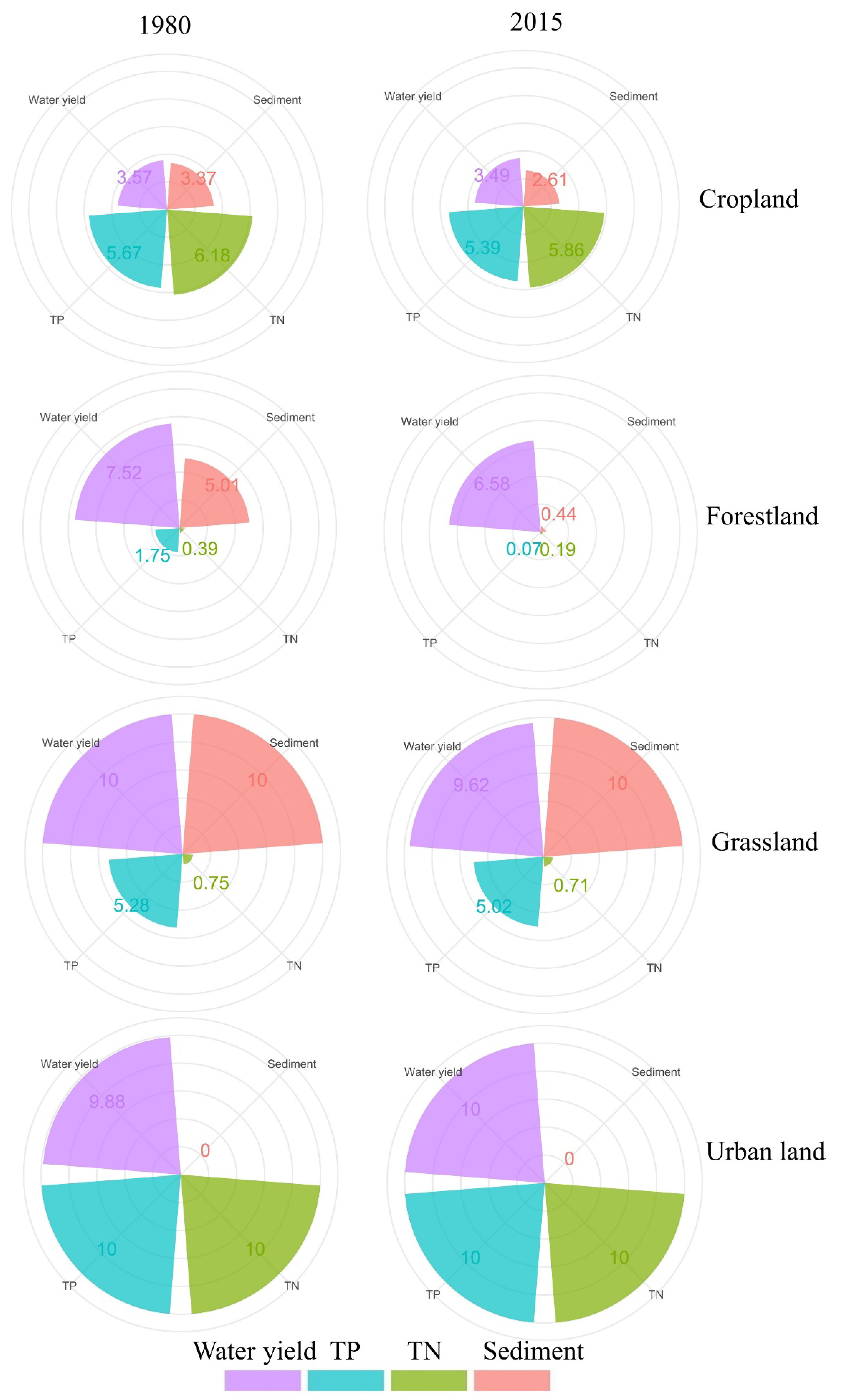 Sustainability 14 04424 g008