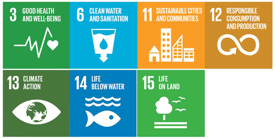 Sustainability 14 04425 g001 550