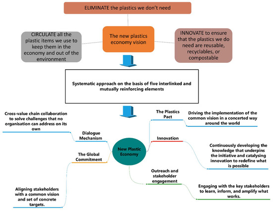 Sustainability 14 04425 g002 550