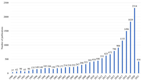 Sustainability 14 04425 g003 550