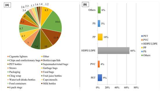 Sustainability 14 04425 g004 550