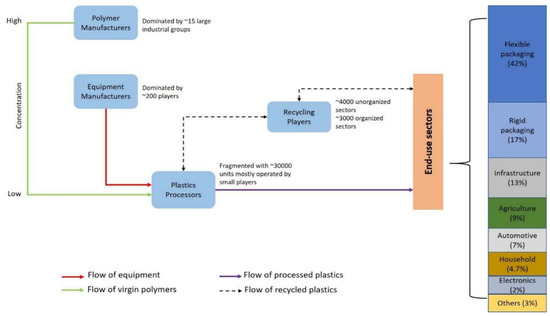 Sustainability 14 04425 g005 550