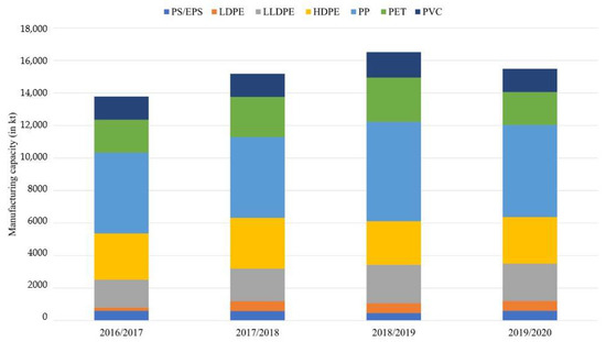 Sustainability 14 04425 g006 550