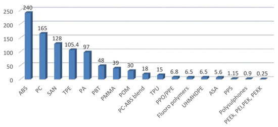 Sustainability 14 04425 g007 550