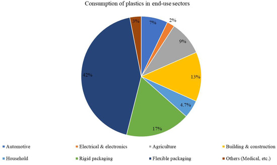 Sustainability 14 04425 g008 550