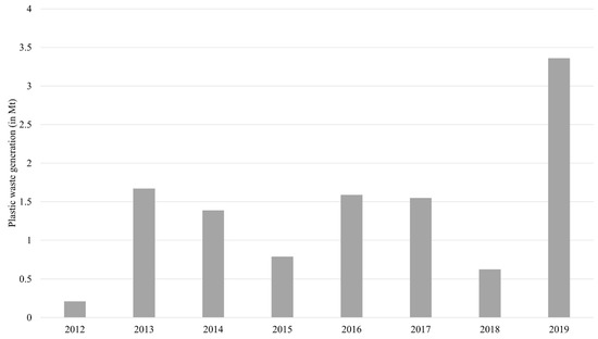 Sustainability 14 04425 g009 550