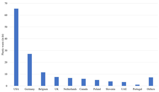 Sustainability 14 04425 g011 550