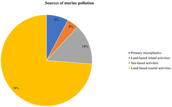 Sustainability 14 04425 g012 550
