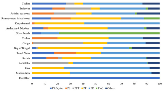 Sustainability 14 04425 g013 550