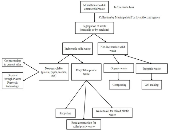 Sustainability 14 04425 g015 550