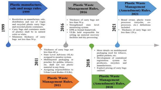 Sustainability 14 04425 g016 550