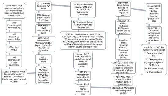 Sustainability 14 04425 g017 550