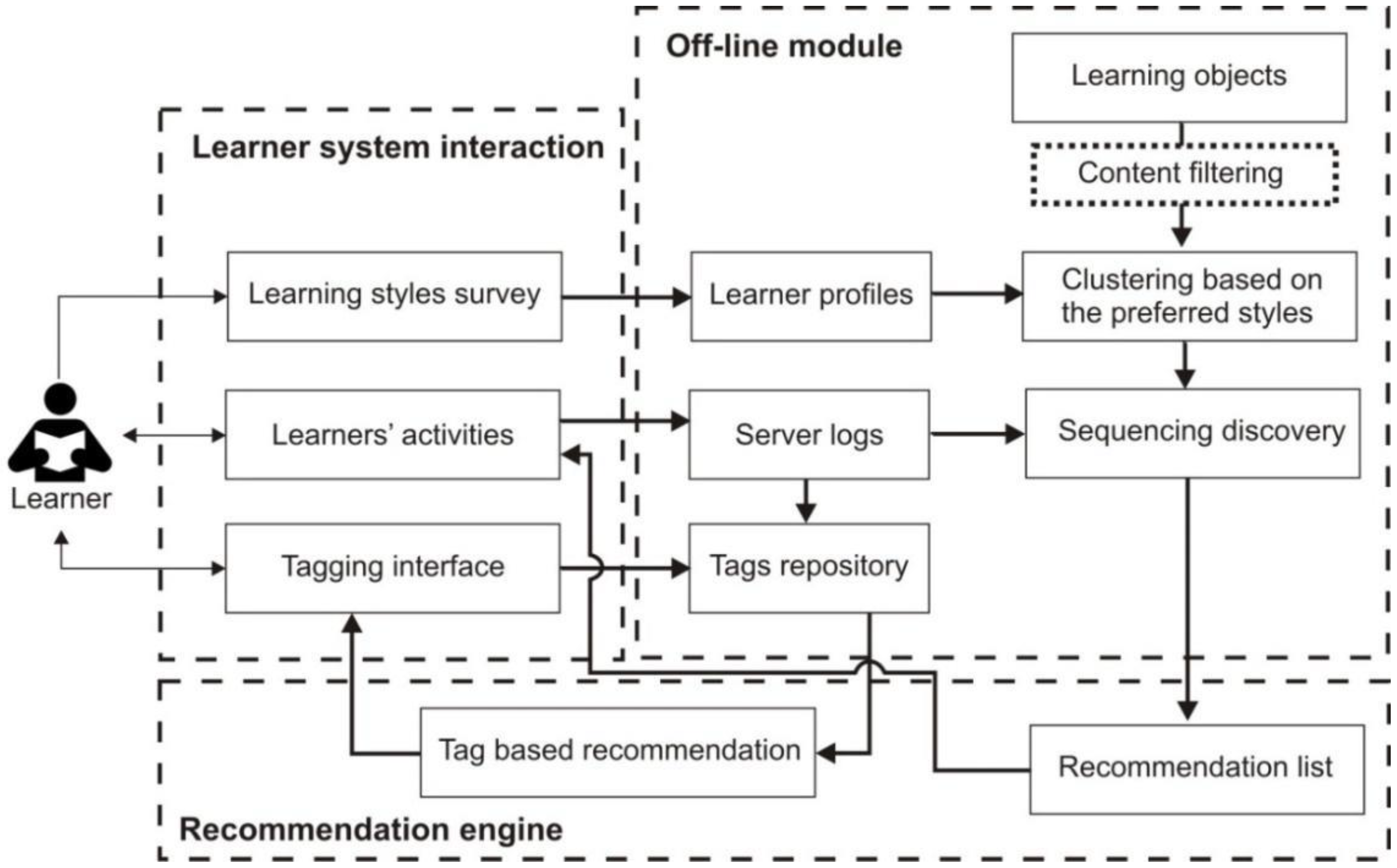 Sustainability 14 04426 g002