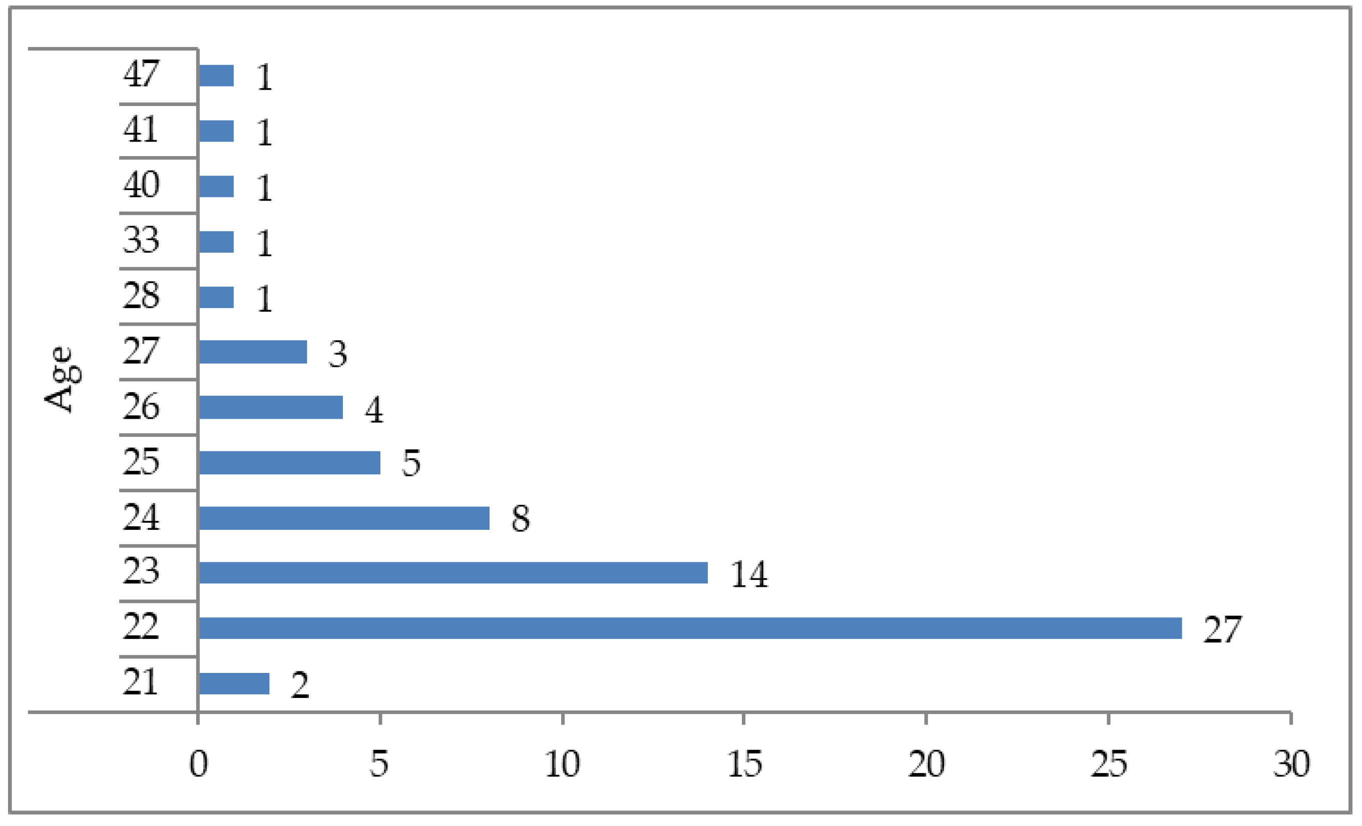 Sustainability 14 04426 g003