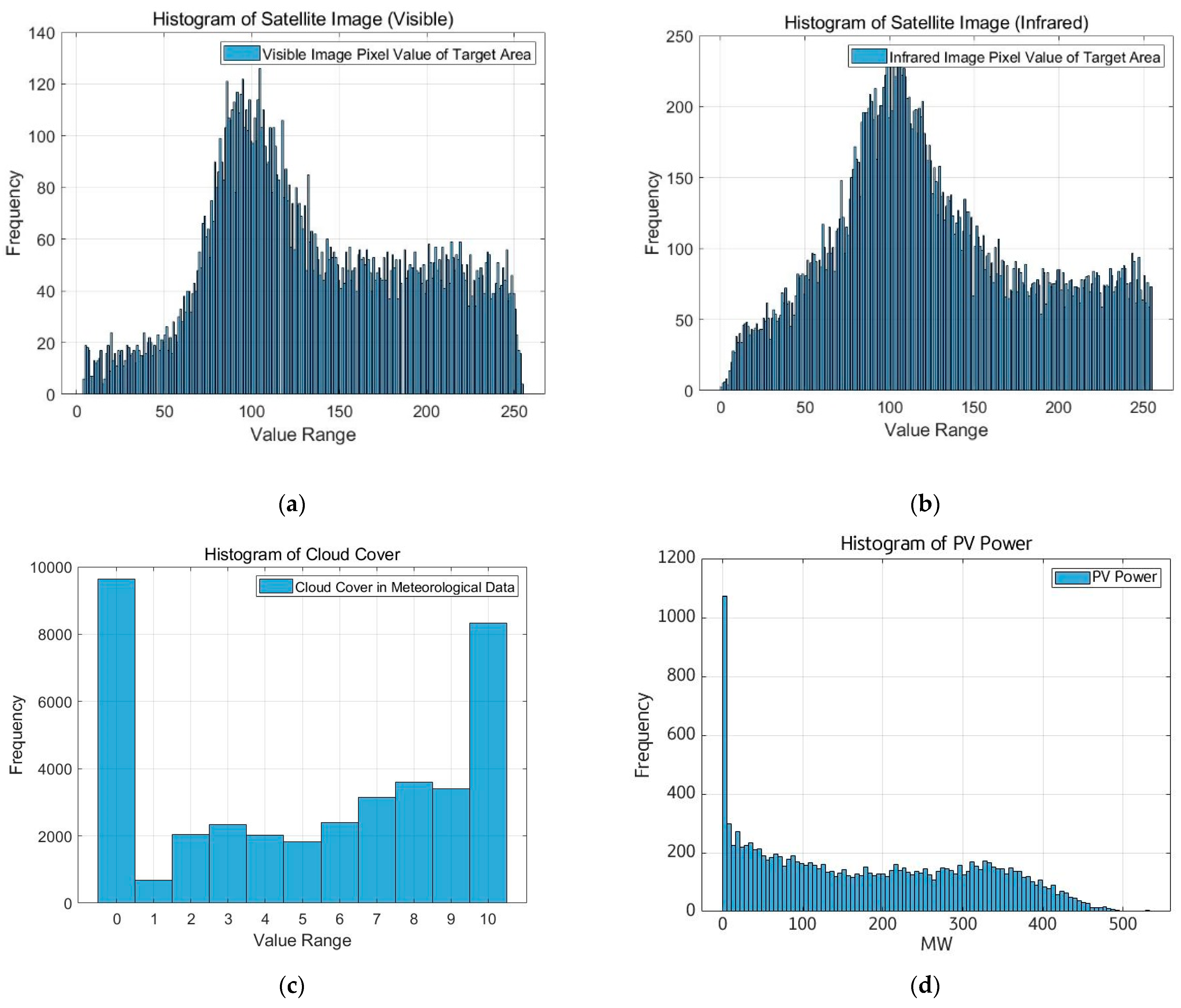 Sustainability 14 04427 g004