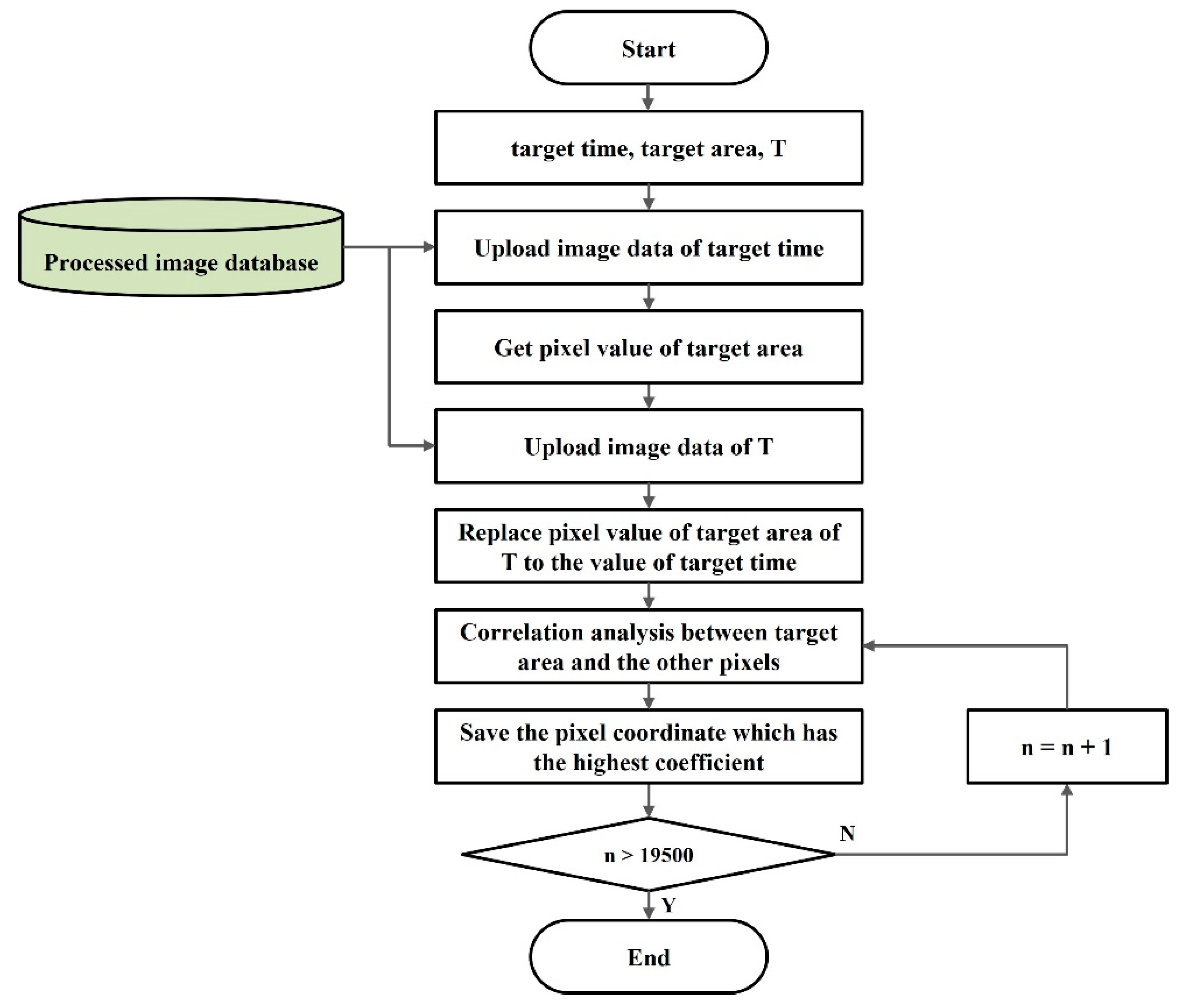 Sustainability 14 04427 g011
