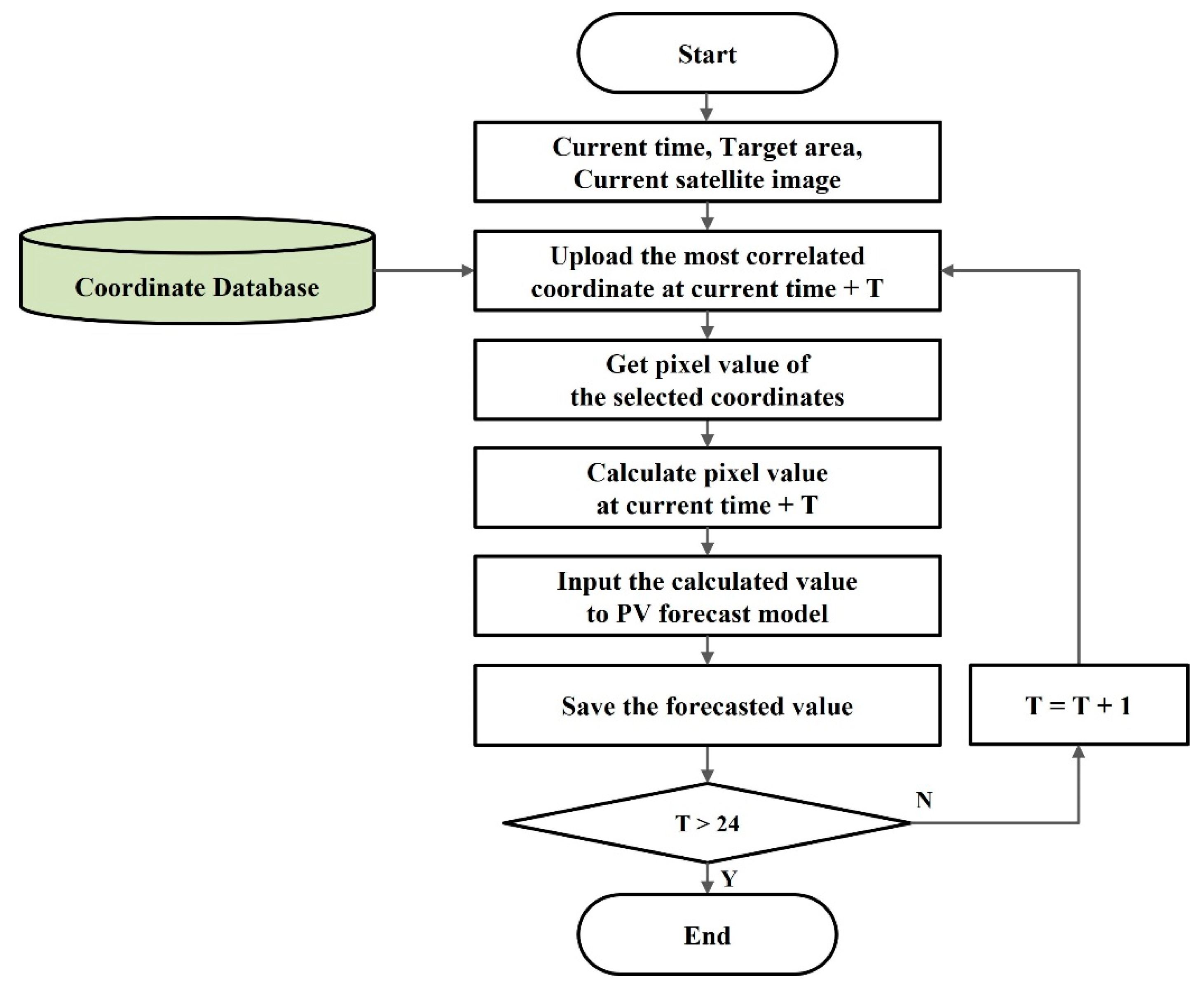 Sustainability 14 04427 g013