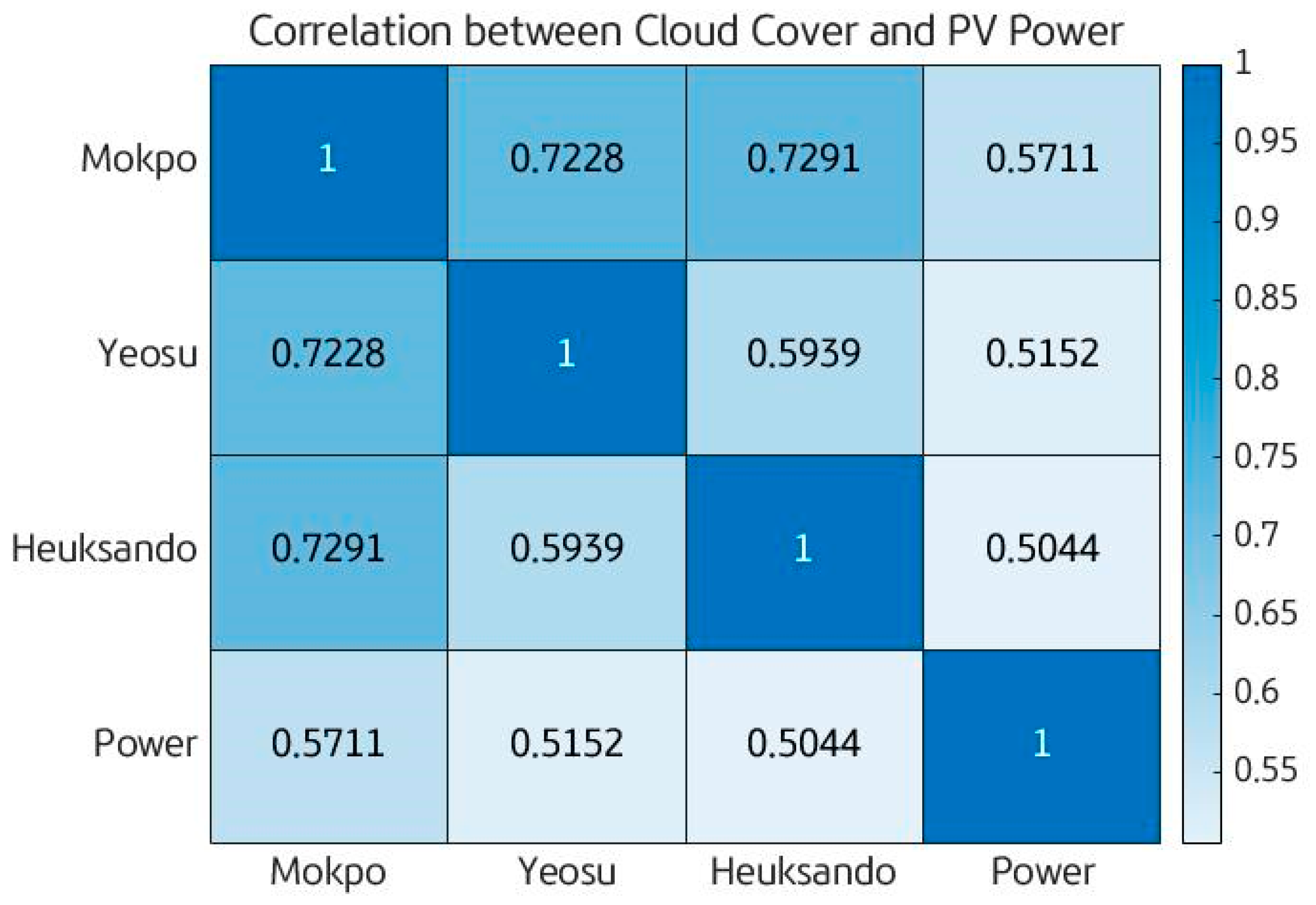 Sustainability 14 04427 g018