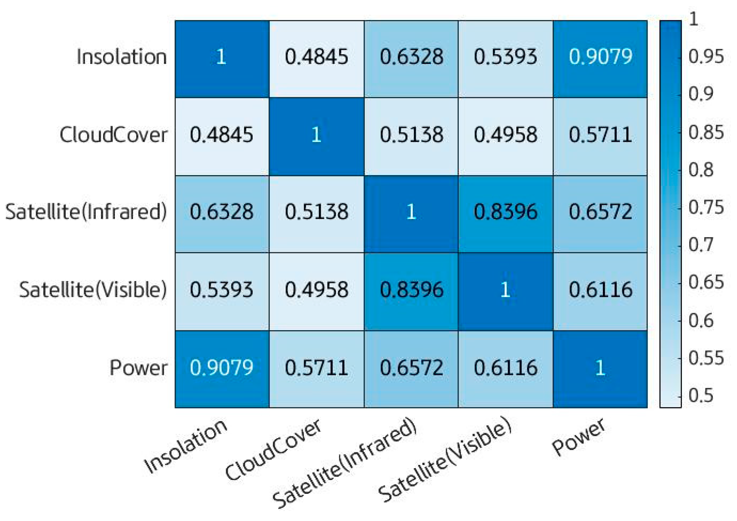 Sustainability 14 04427 g020