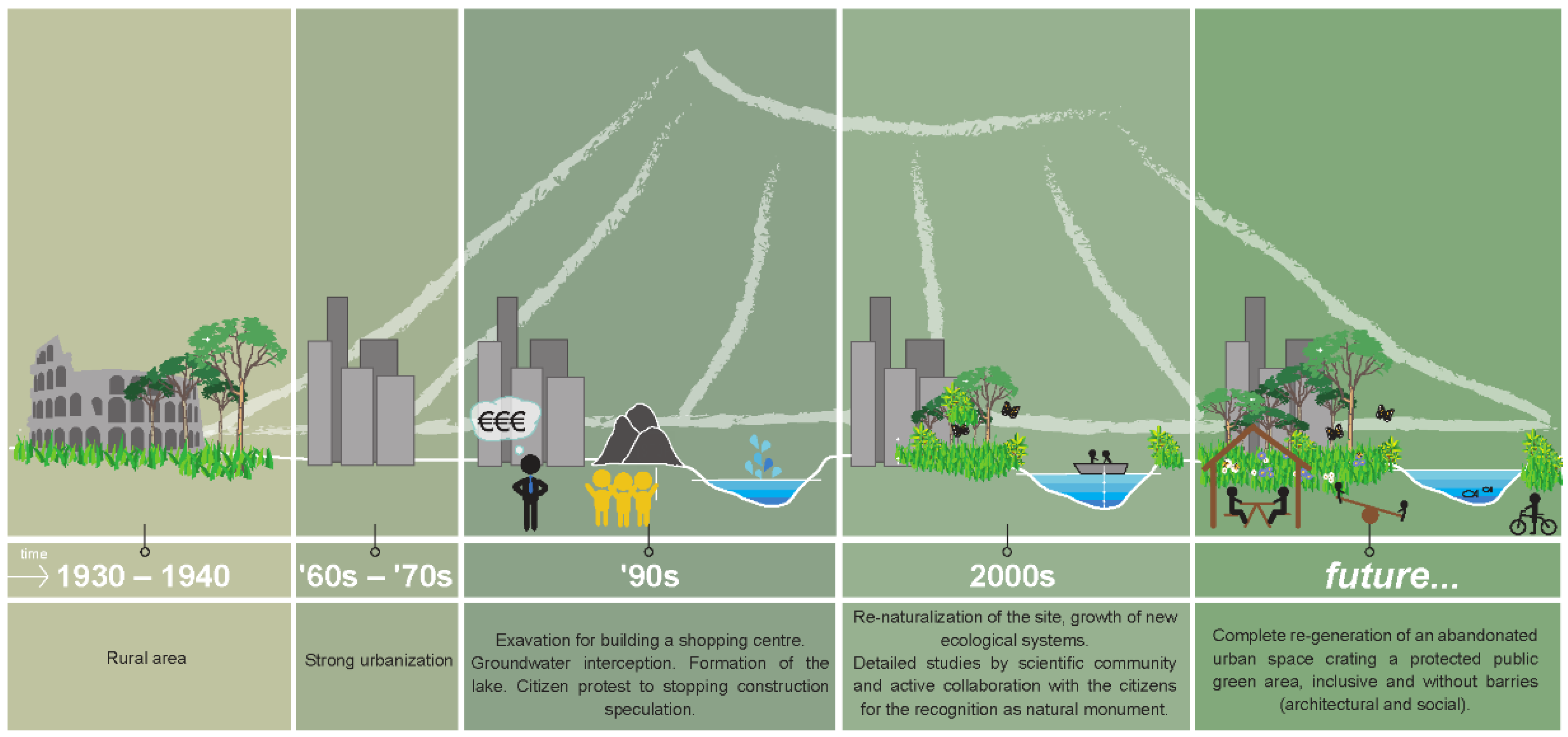 Sustainability 14 04429 g002 550