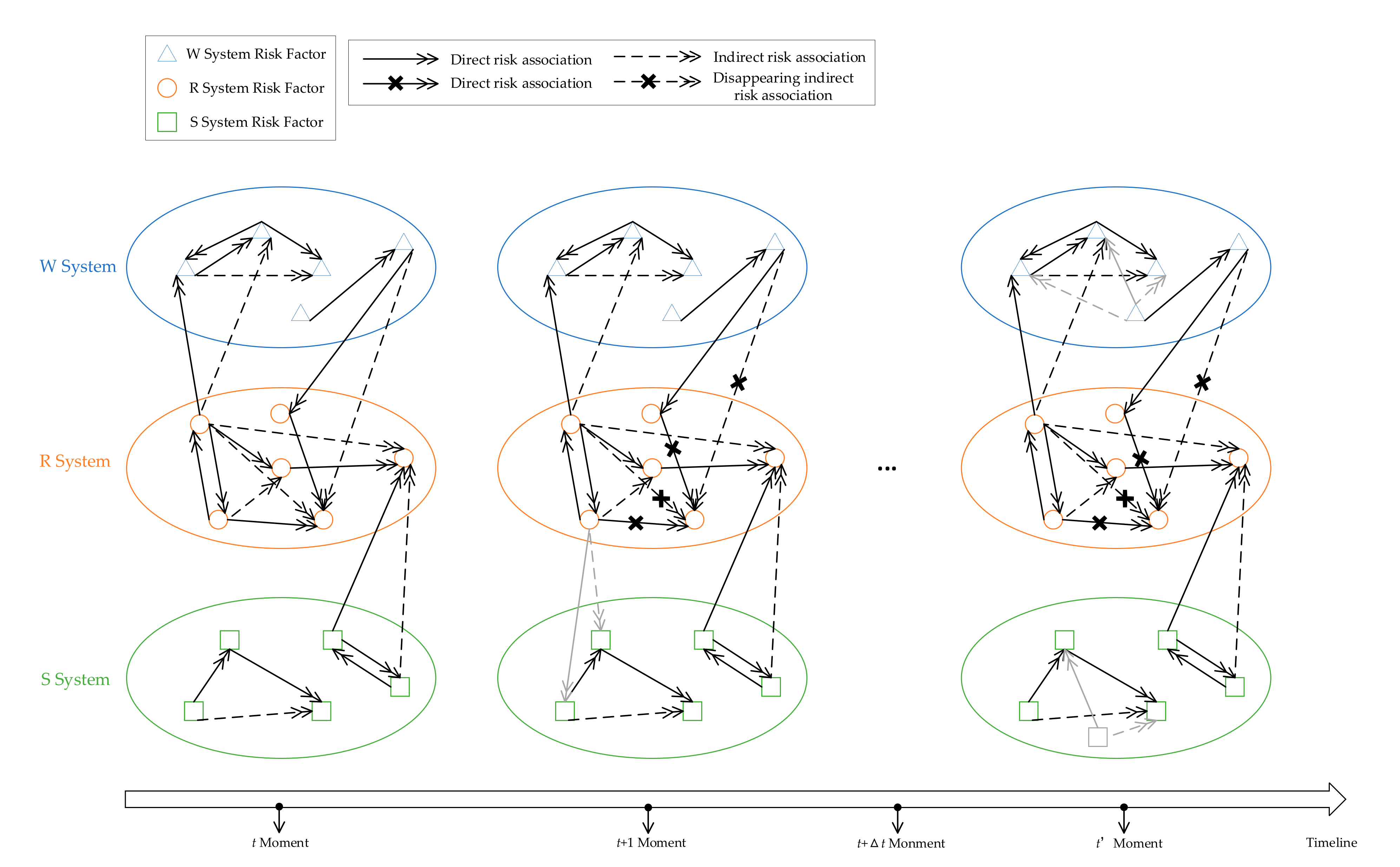 Sustainability 14 04430 g004