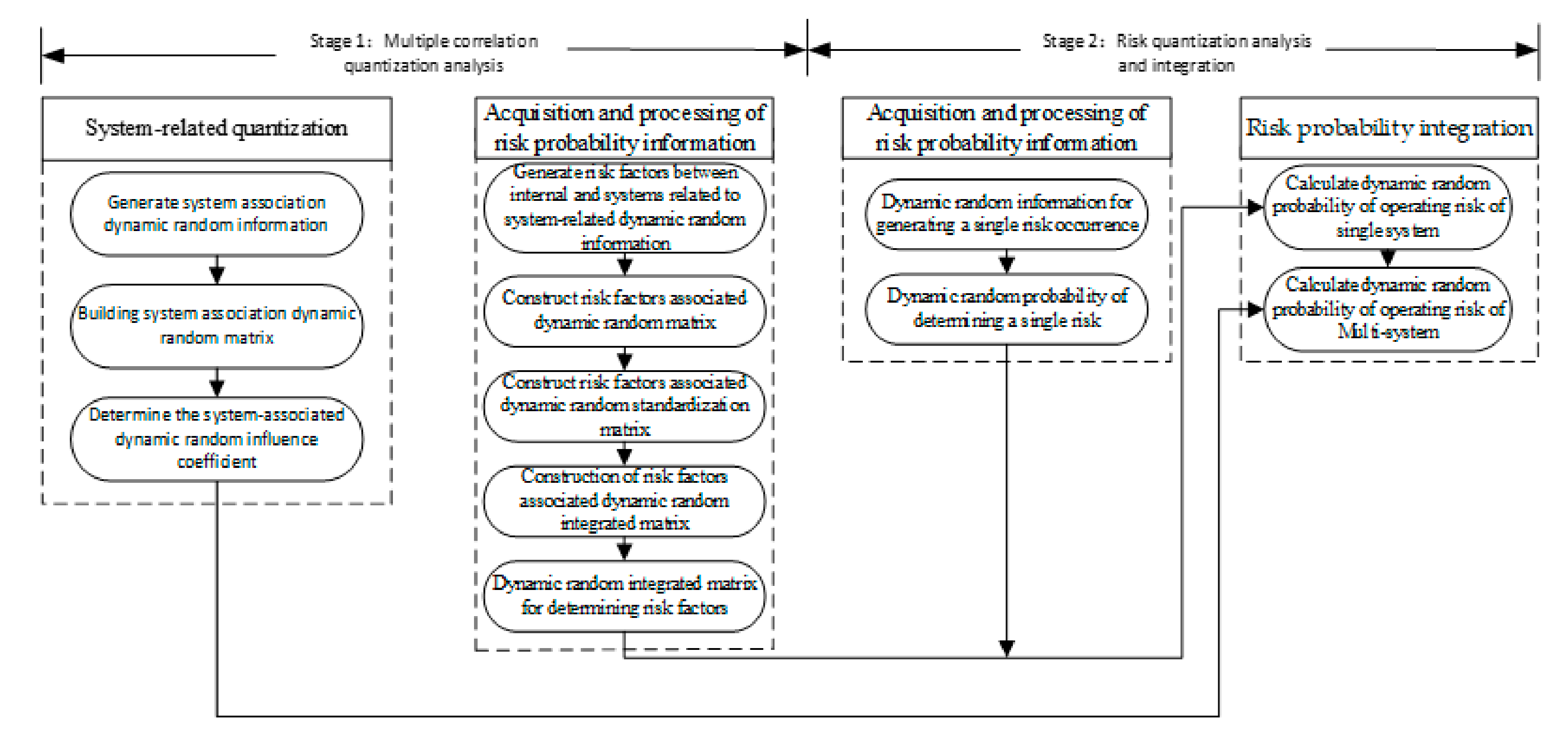 Sustainability 14 04430 g005