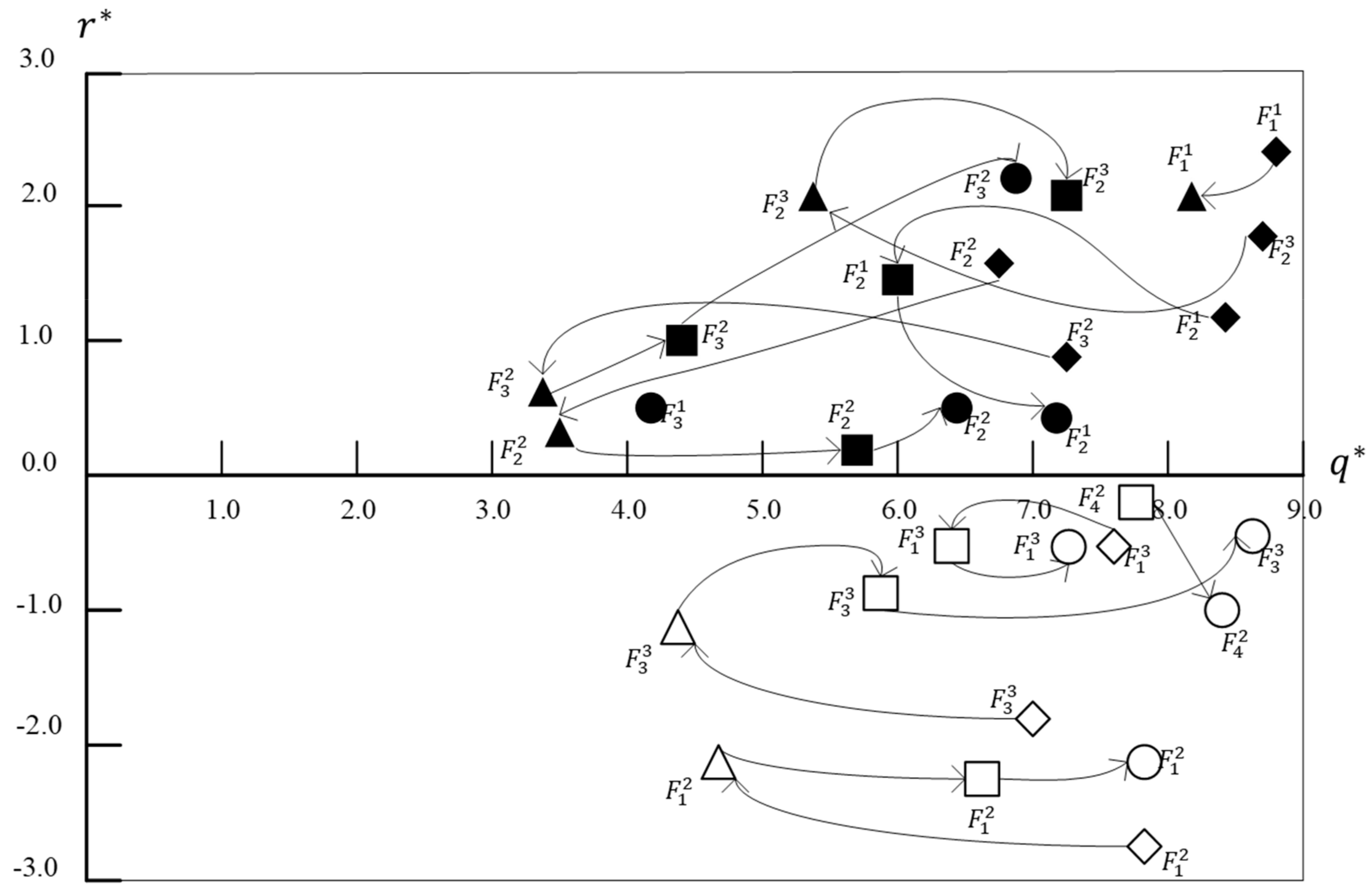 Sustainability 14 04430 g006