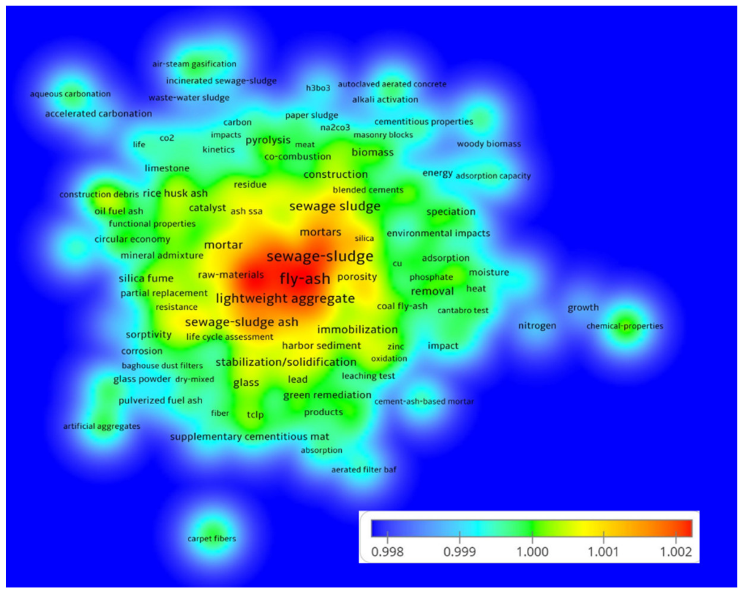 Sustainability 14 04432 g002