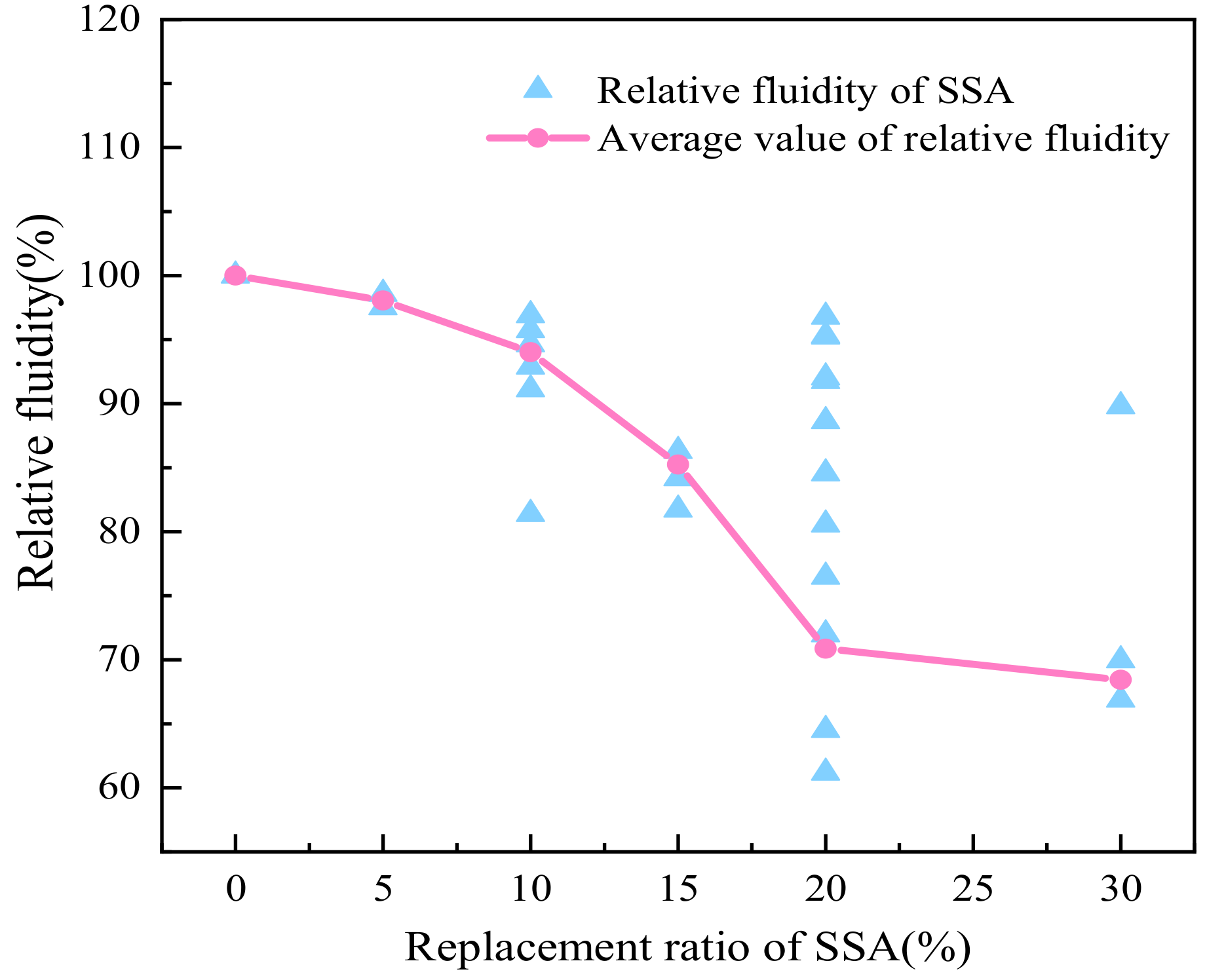 Sustainability 14 04432 g007