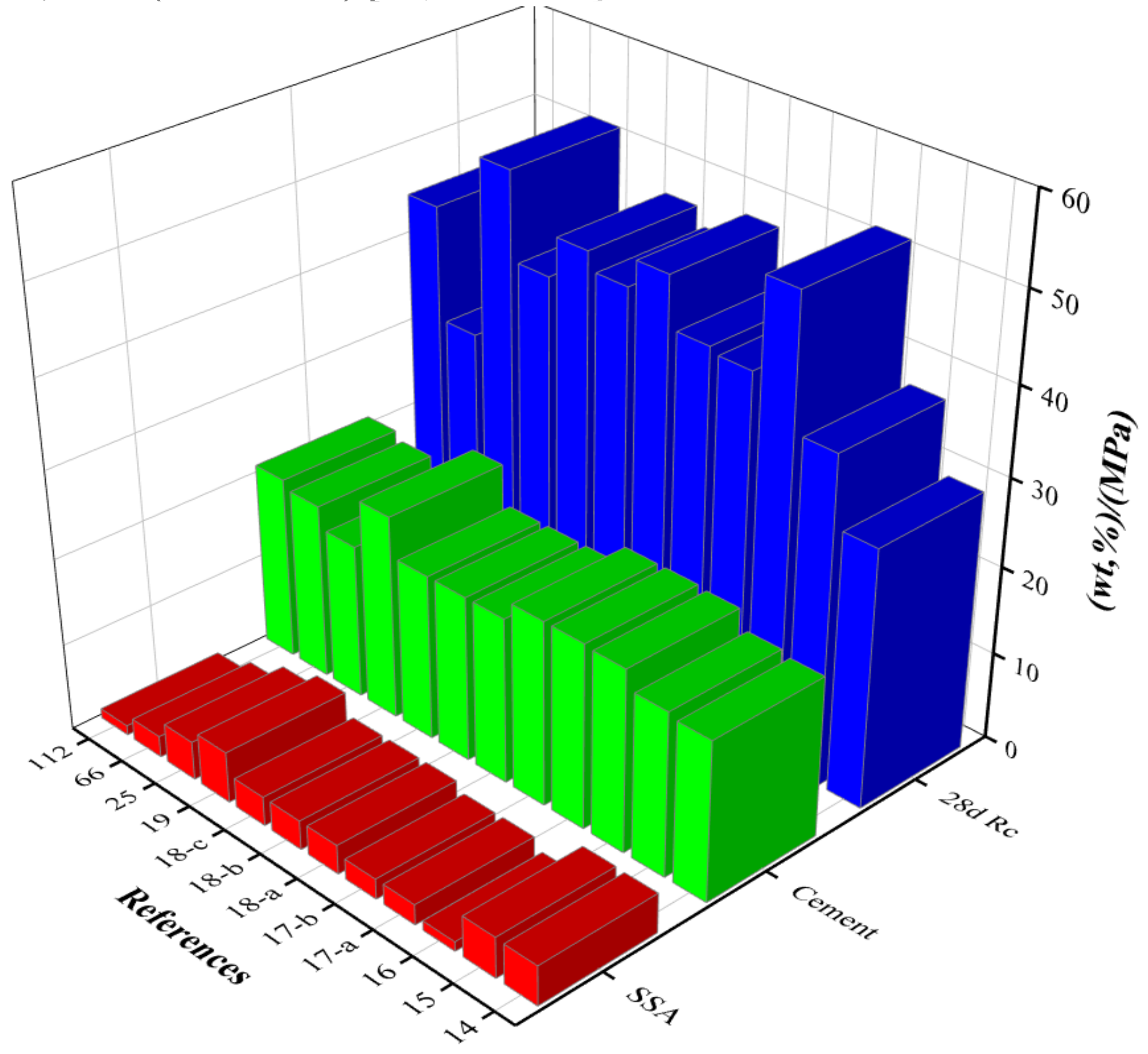 Sustainability 14 04432 g008
