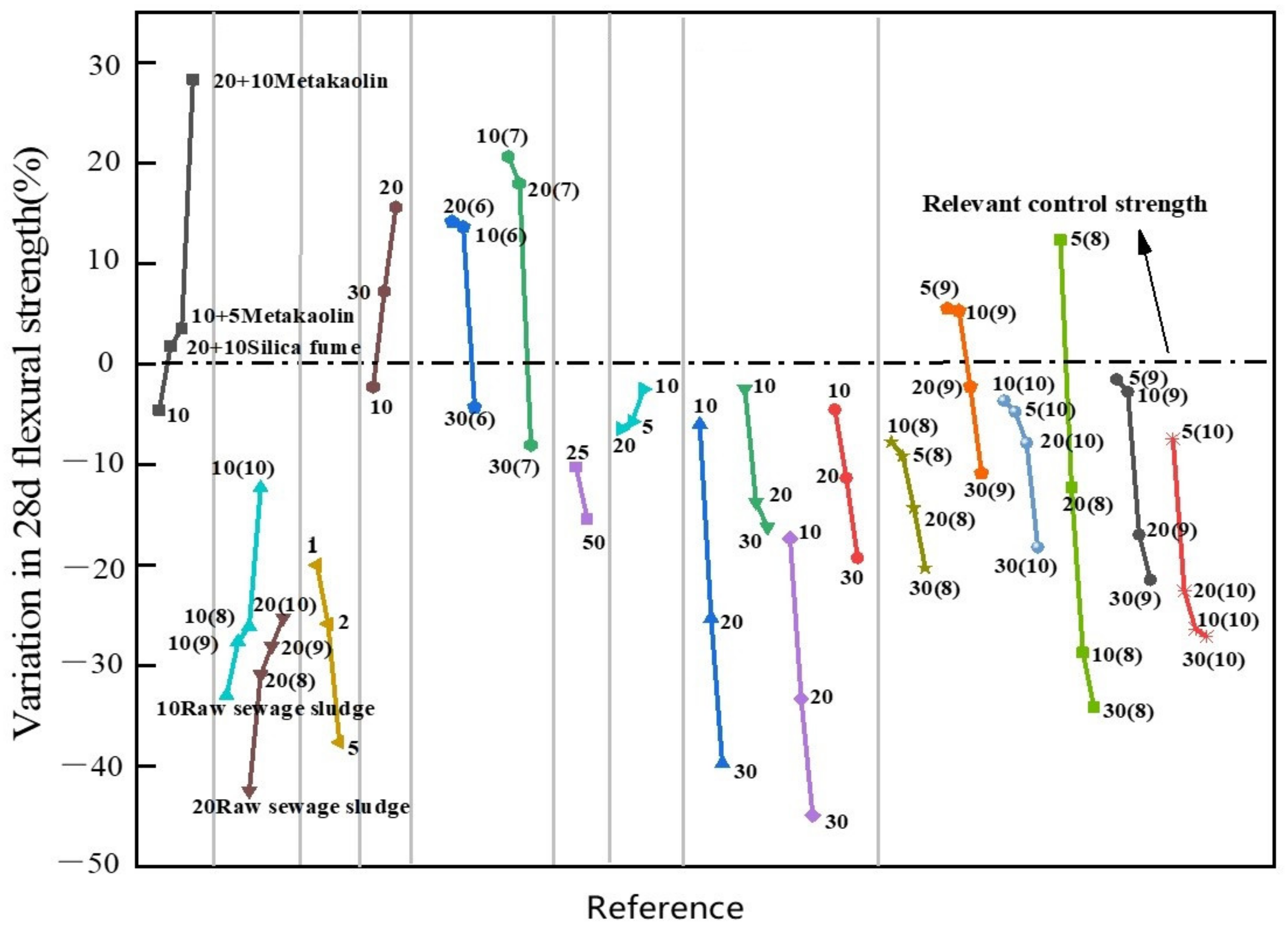 Sustainability 14 04432 g009