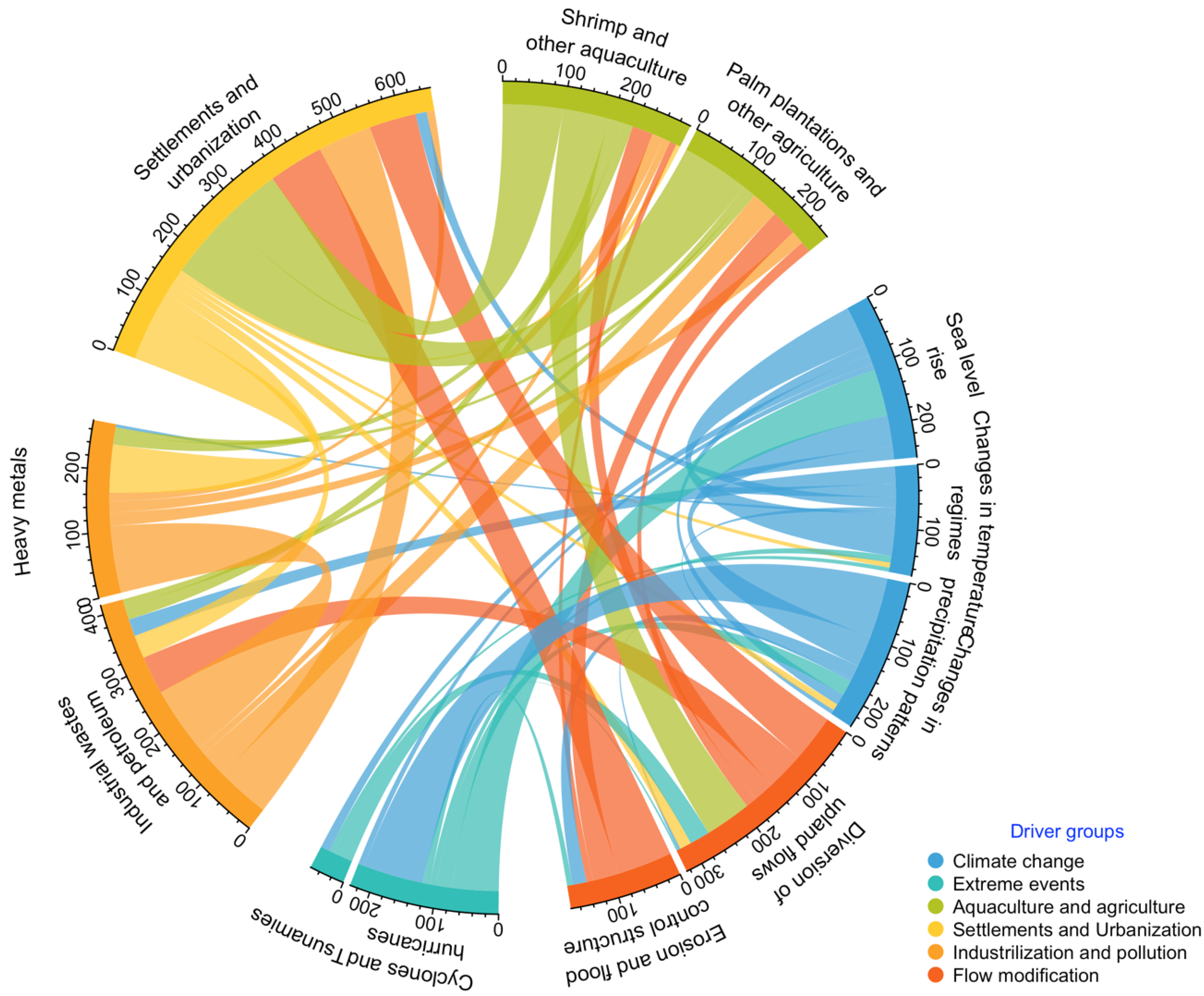 Sustainability 14 04433 g003