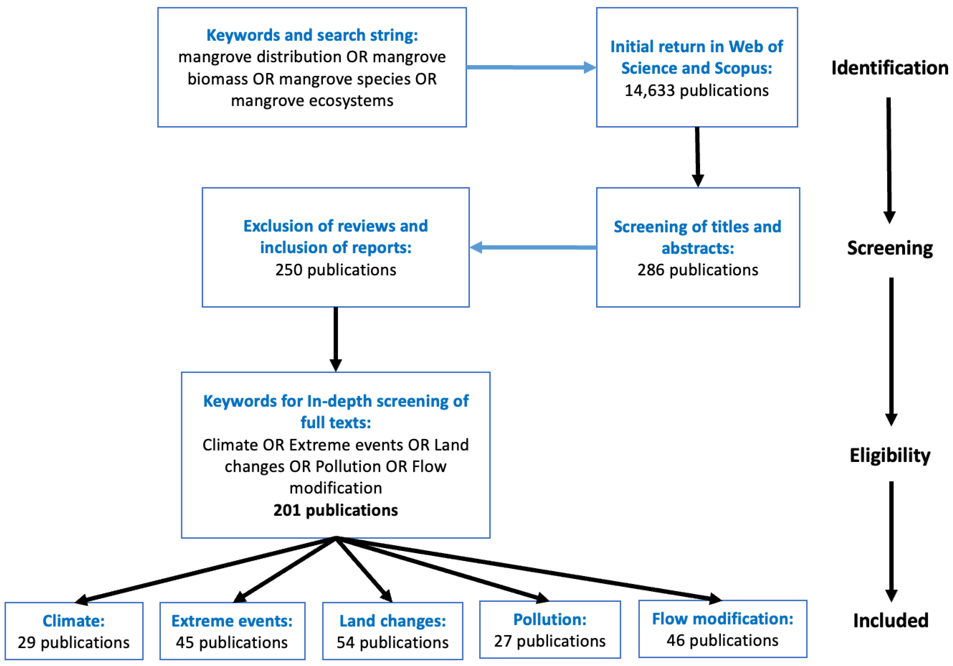 Sustainability 14 04433 g0a1