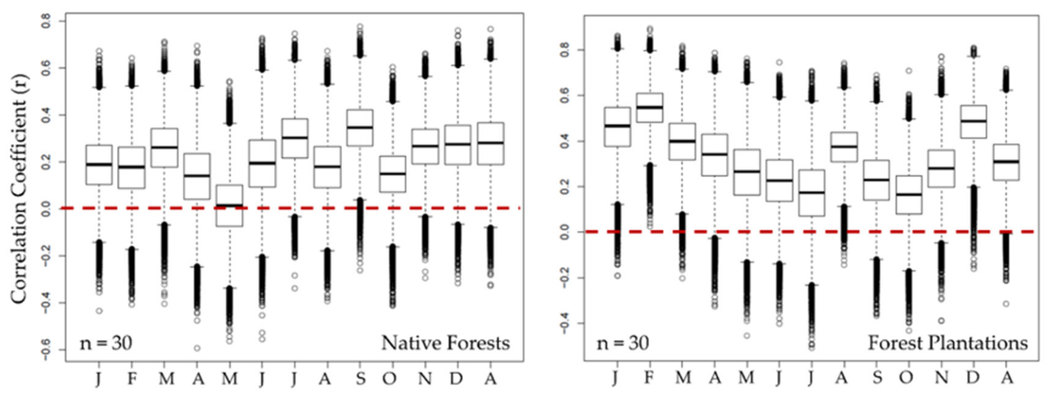 Sustainability 14 04443 g007 Sustainability 14 04443 g007
