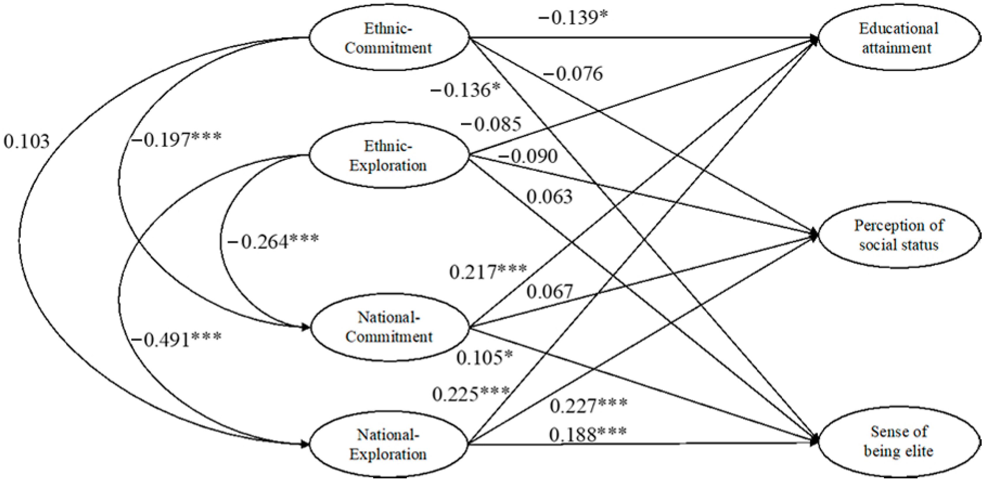 Sustainability 14 04444 g001