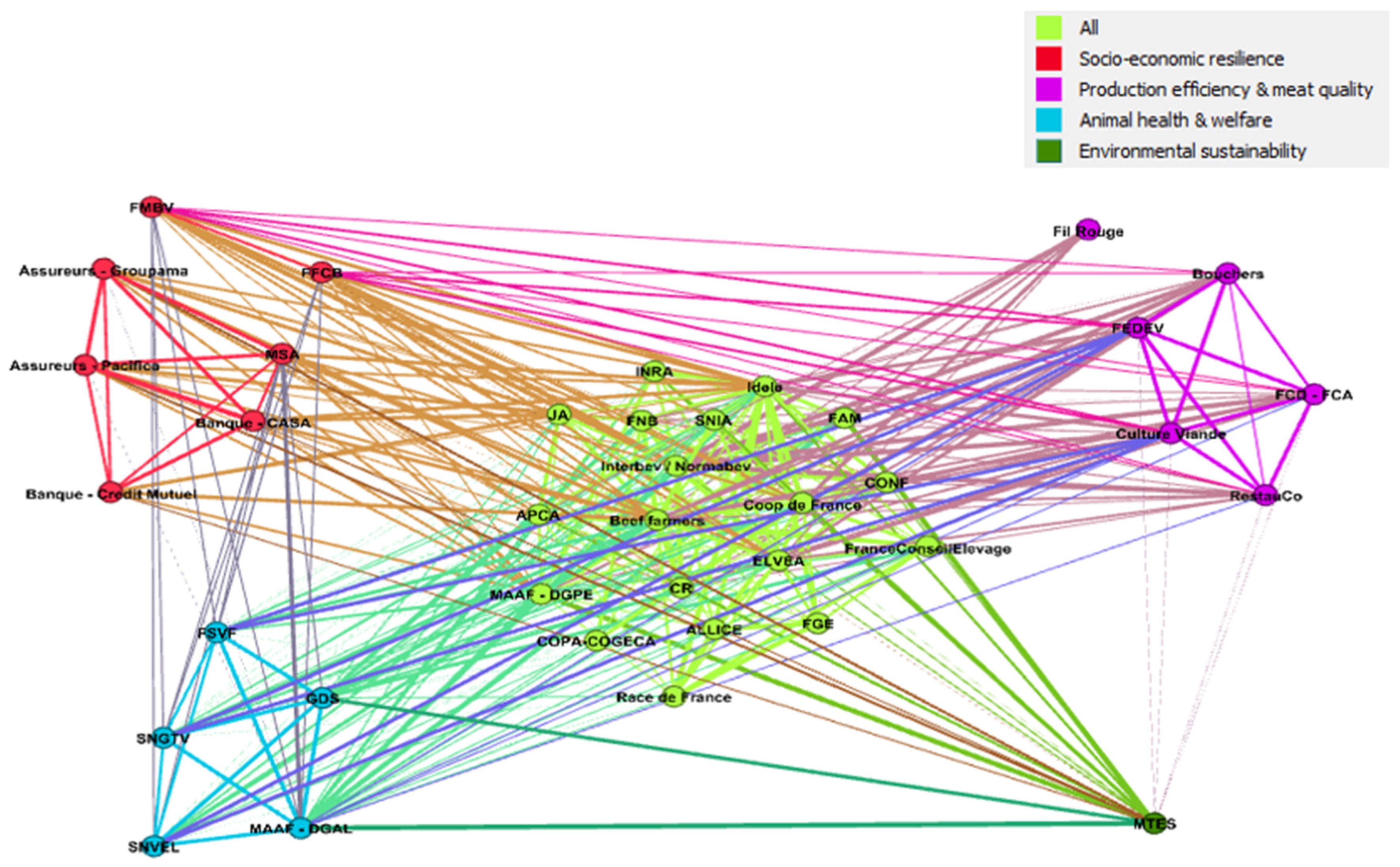 Sustainability 14 04446 g003 550