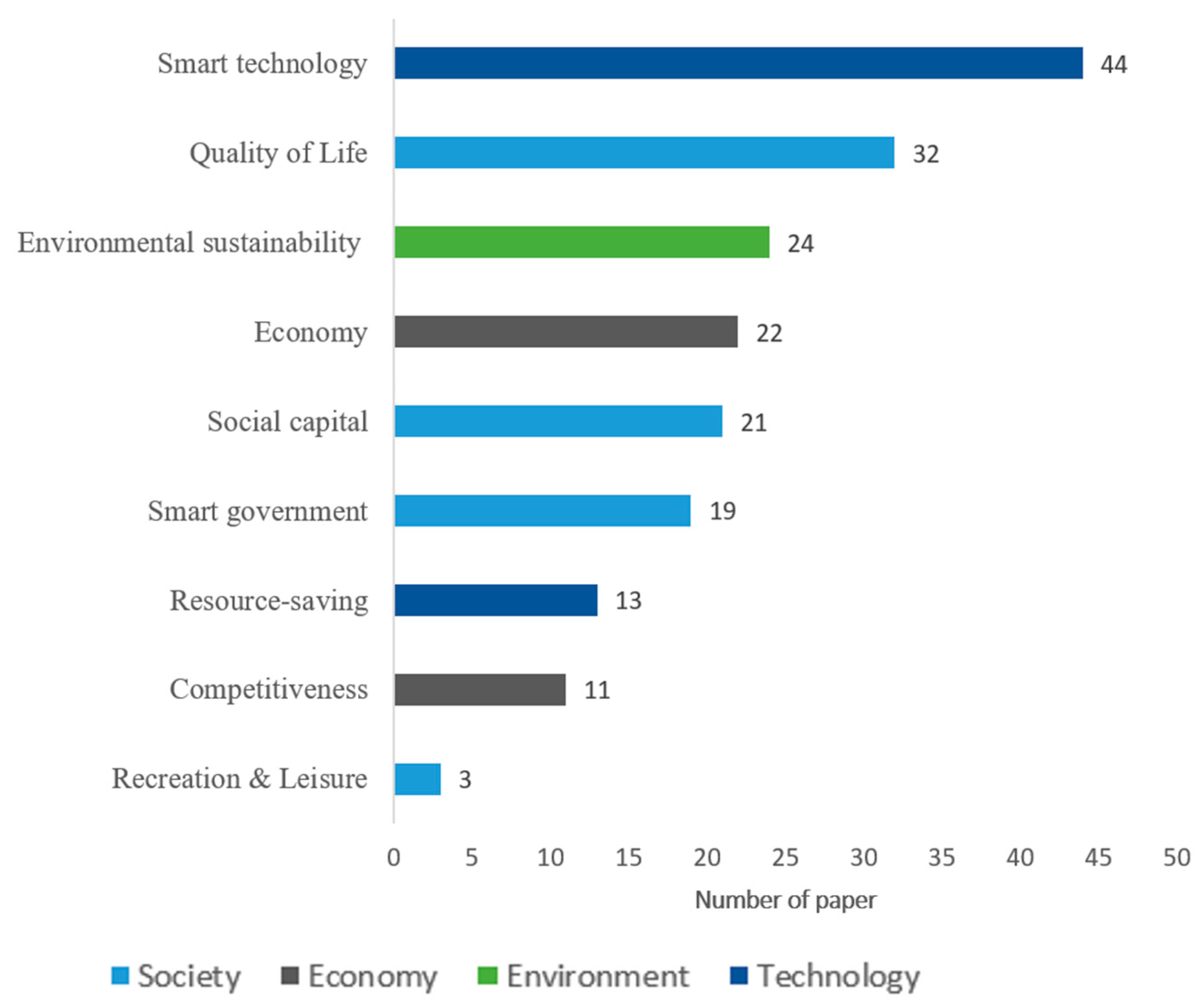 Sustainability 14 04448 g010 Sustainability 14 04448 g010