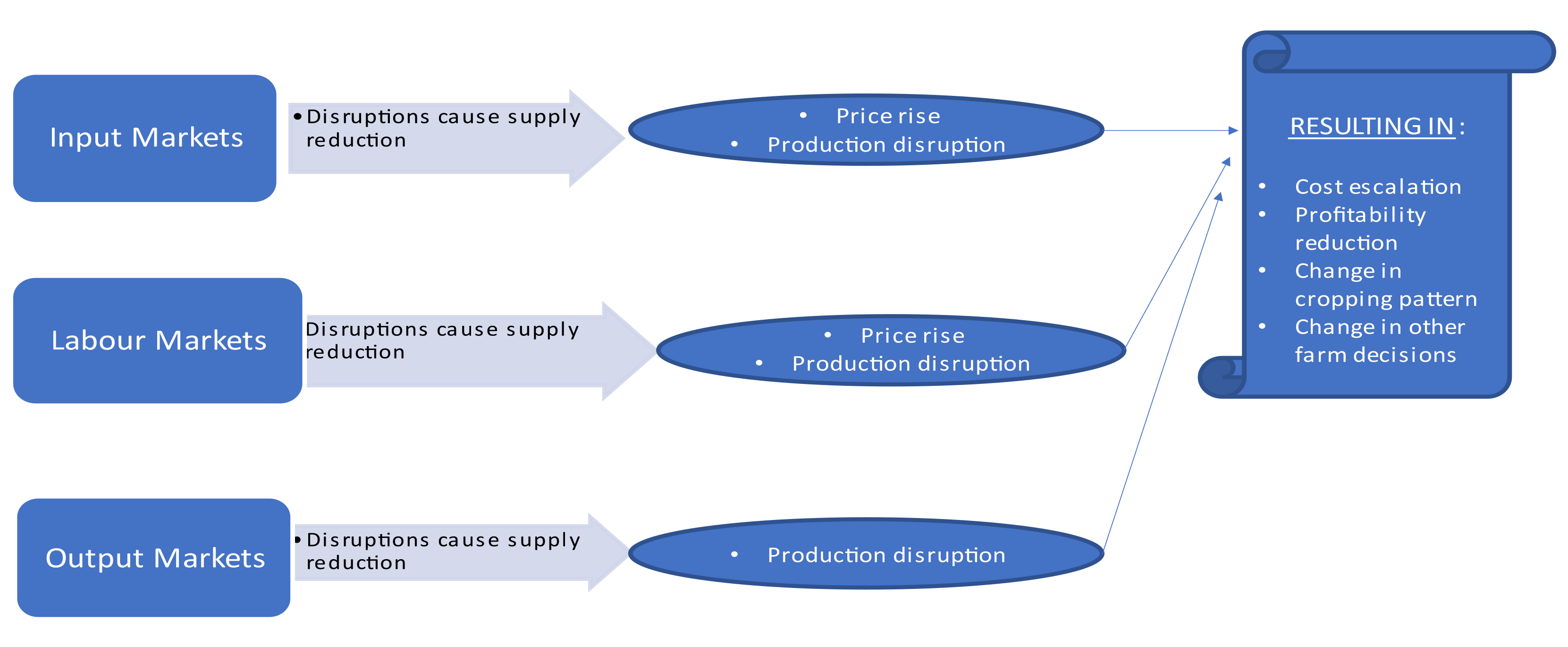Sustainability 14 04452 g001 550