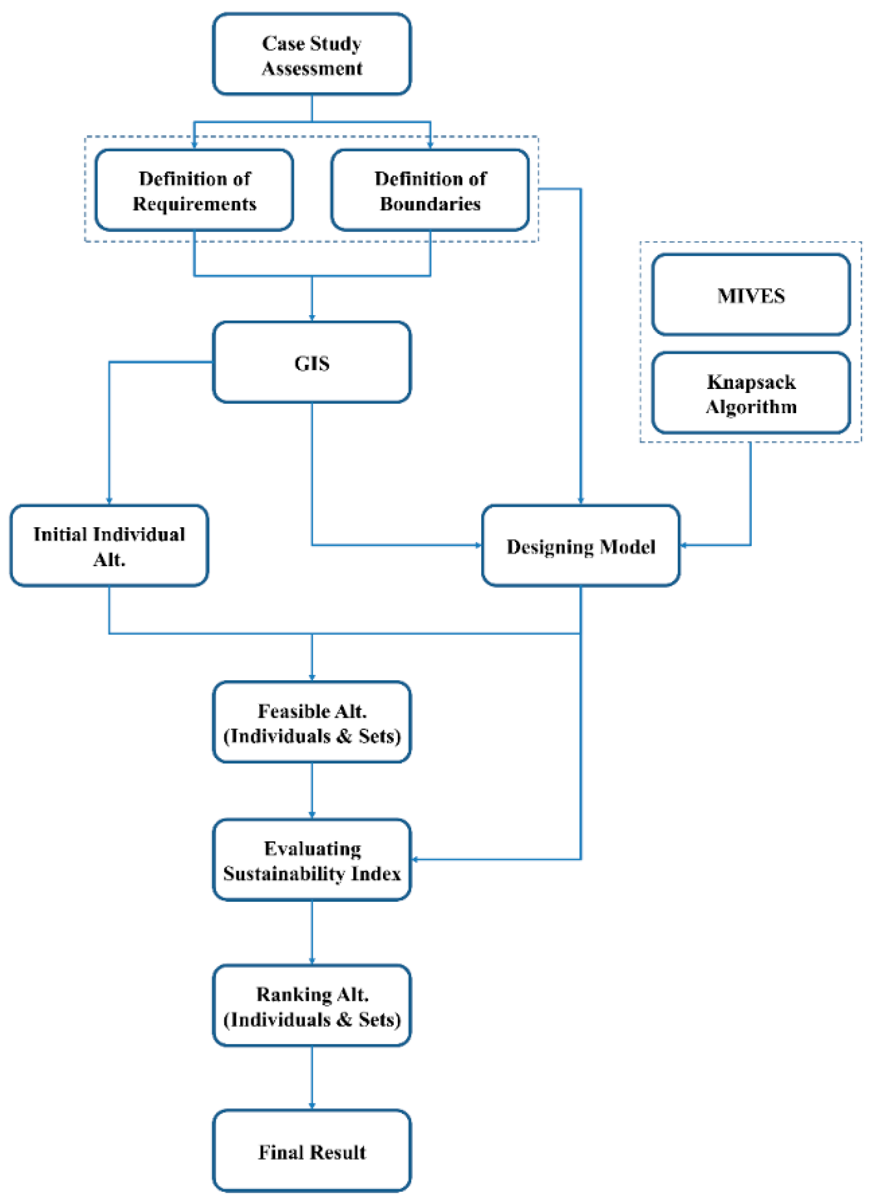 Sustainability 14 04453 g001 550