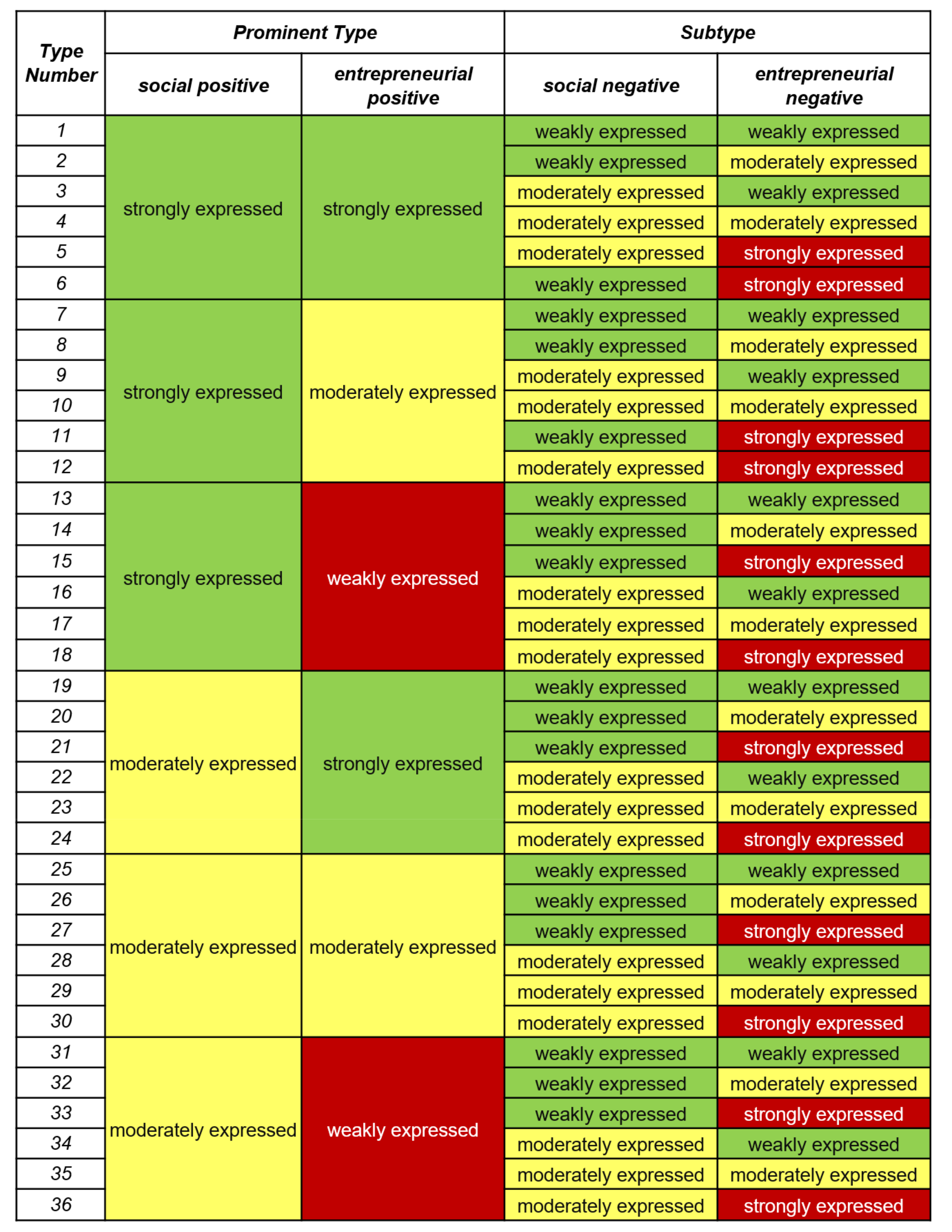 Sustainability 14 04454 g003