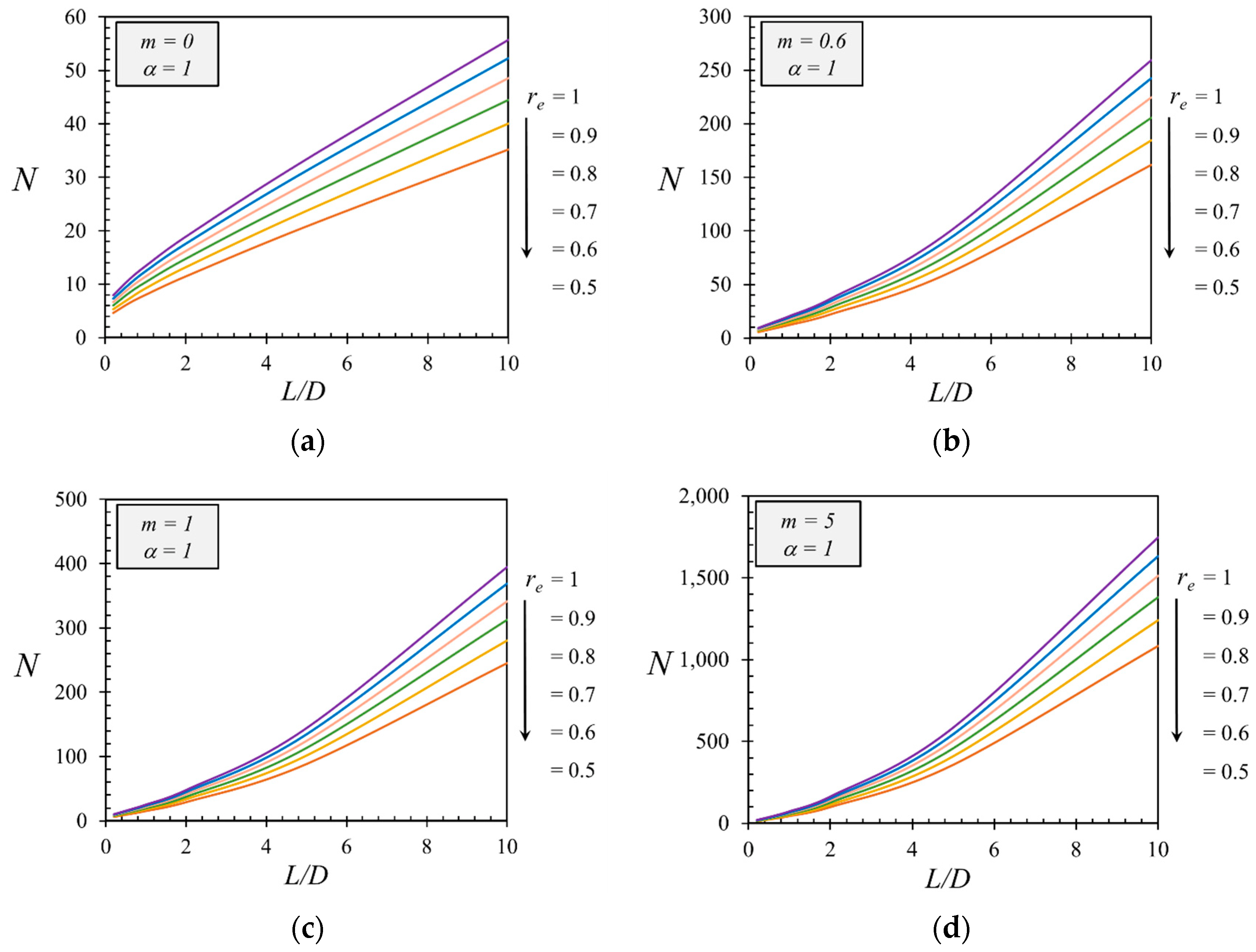 Sustainability 14 04456 g004 550