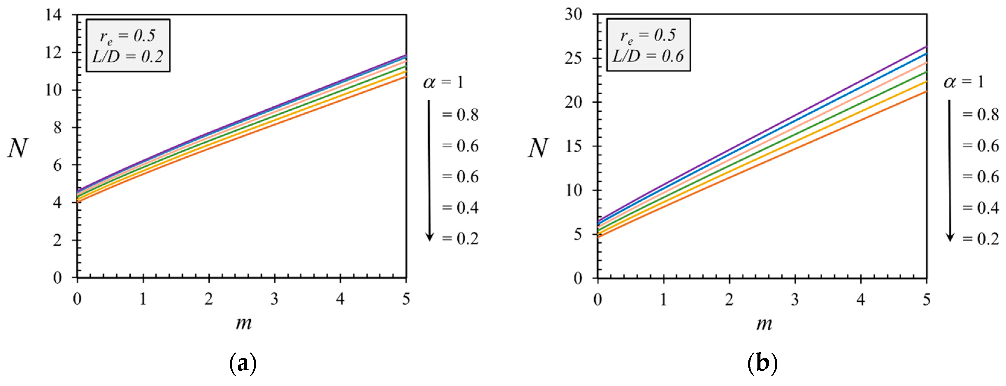 Sustainability 14 04456 g007a 550